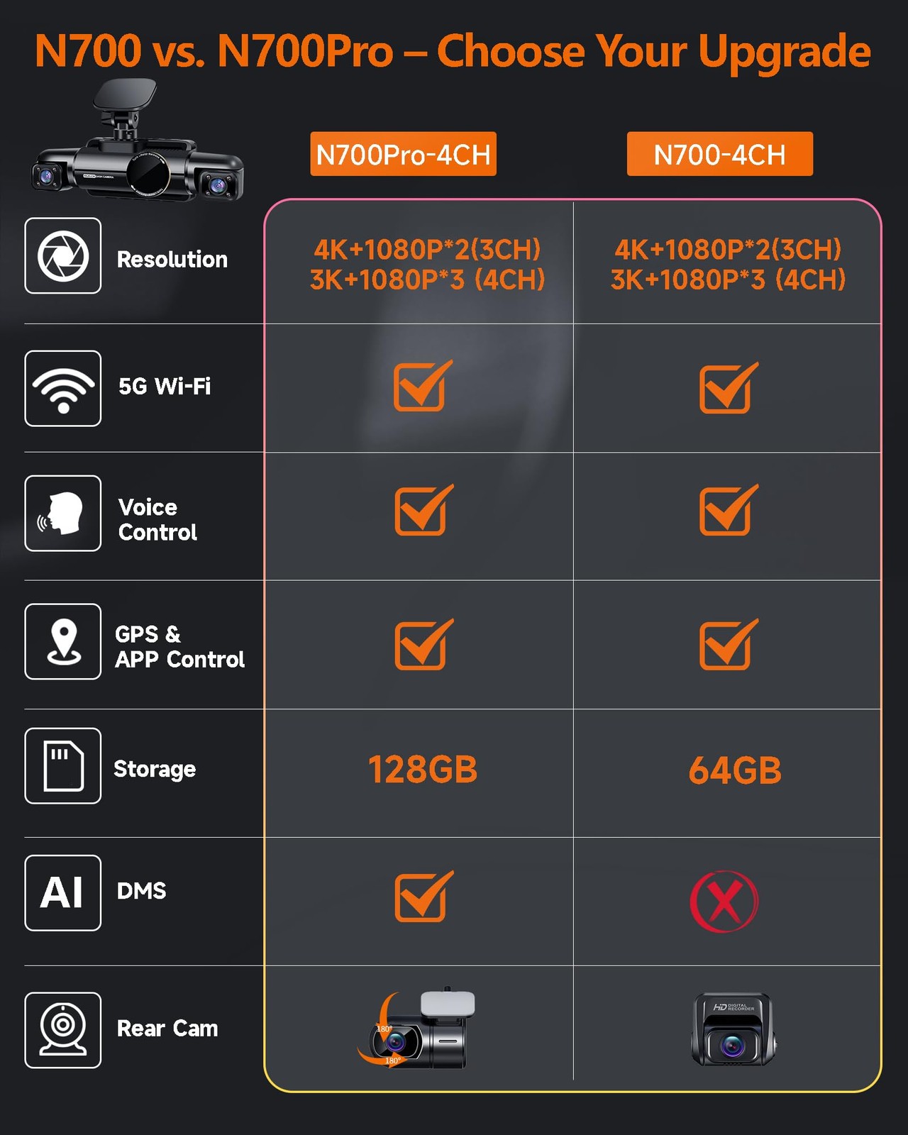 4 Channel 360° View Dash Cam Front and Rear, 3K Dash Camera for Car