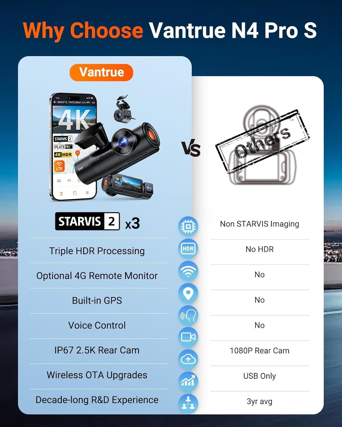 VANTRUE N4 Pro S 4K Dash Cam 3 Channel Front Rear Inside Camera STARVIS 2 WiFi