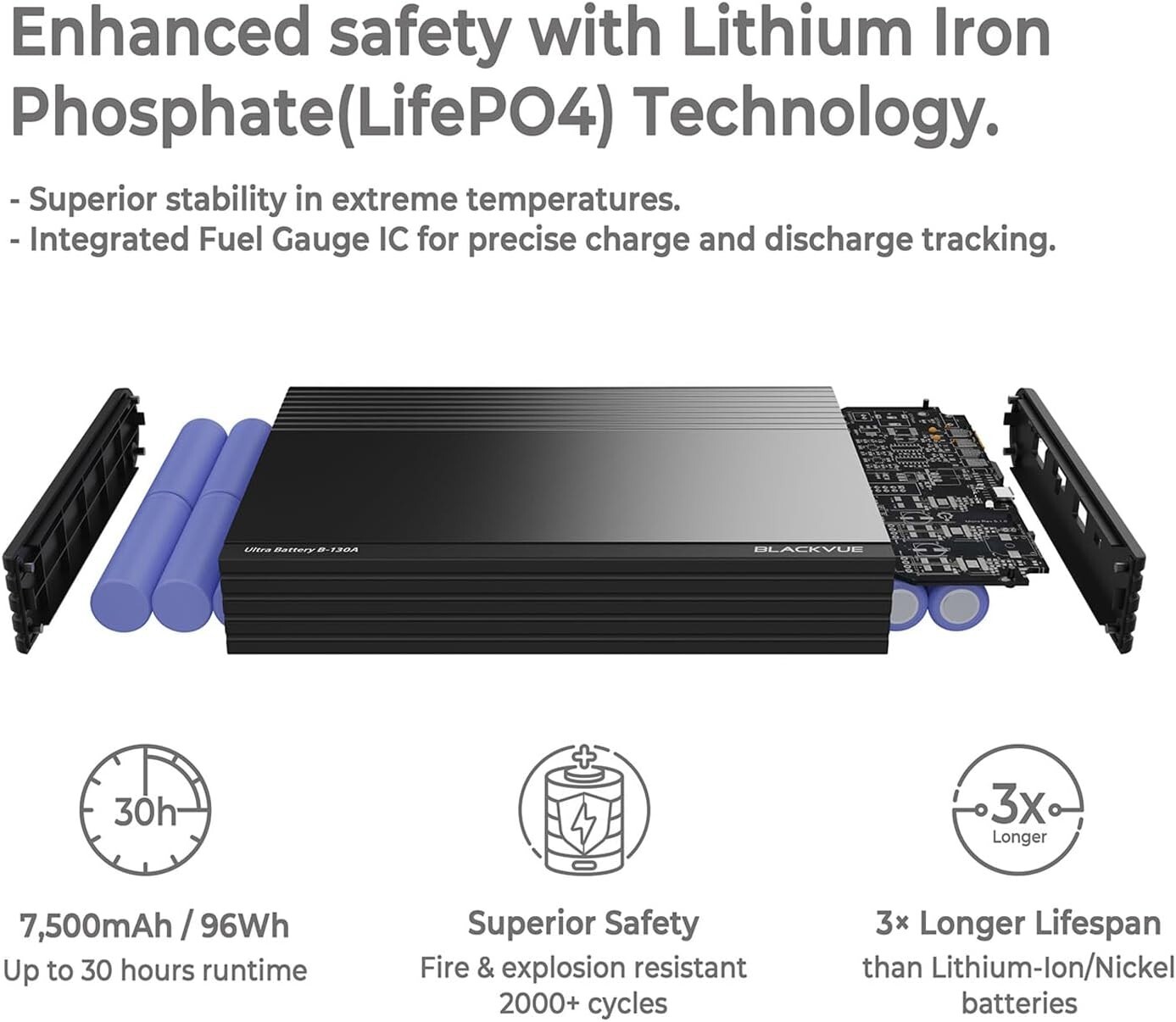 Blackvue Ultra Battery B-130A – Fast Charging Dash Cam Battery Pack