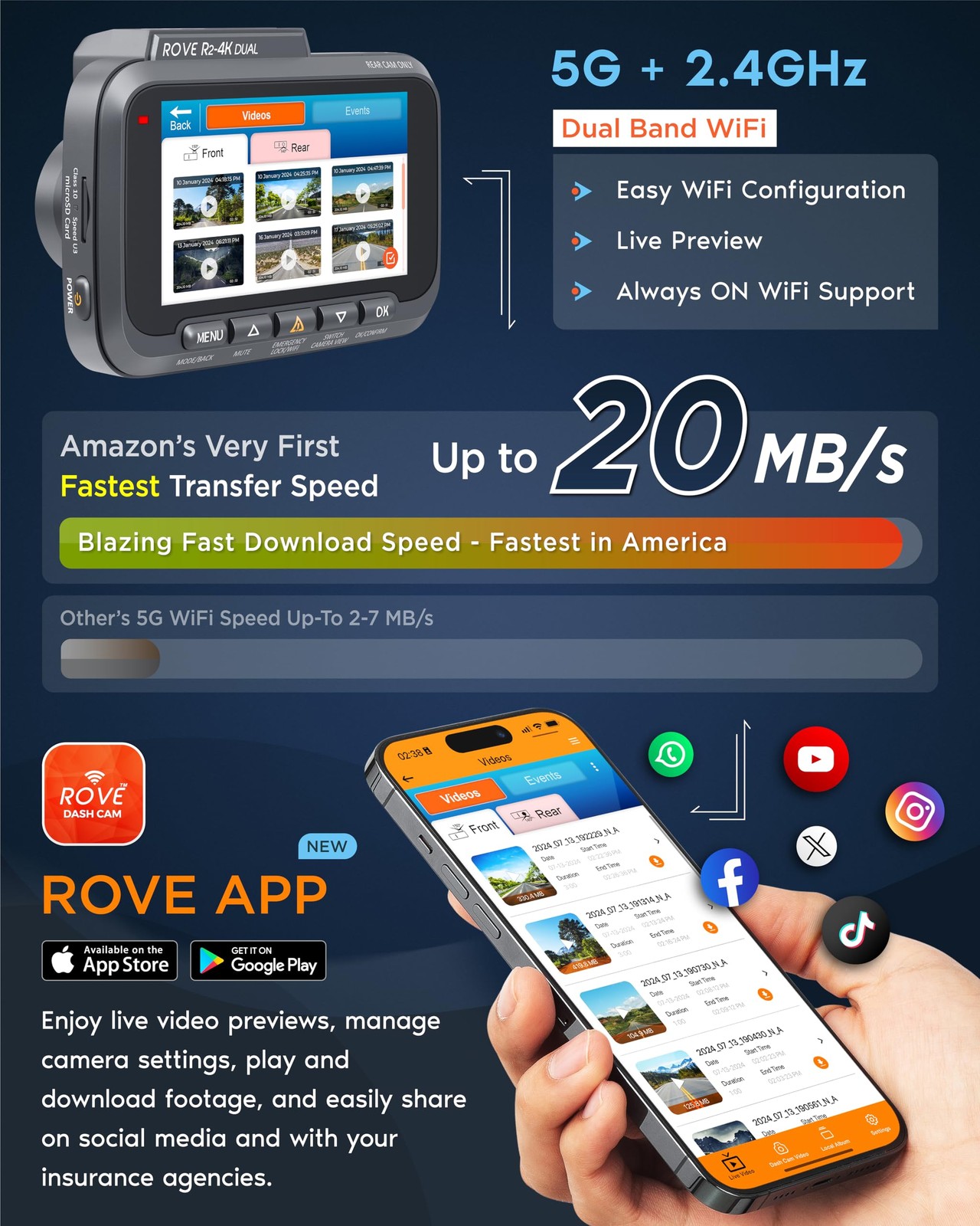 ROVE R2-4K Dual 4K Dash Cam F/R, STARVIS 2, 5G WiFi, FREE 128GB, 24H Parking