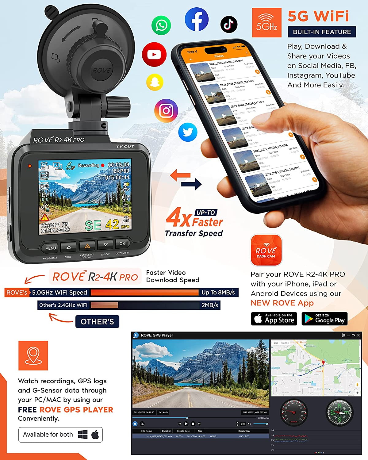 R2-4K PRO Dash Cam, Built-In GPS, 5G Wifi Dash Camera for Cars, 2160P UHD 30Fps
