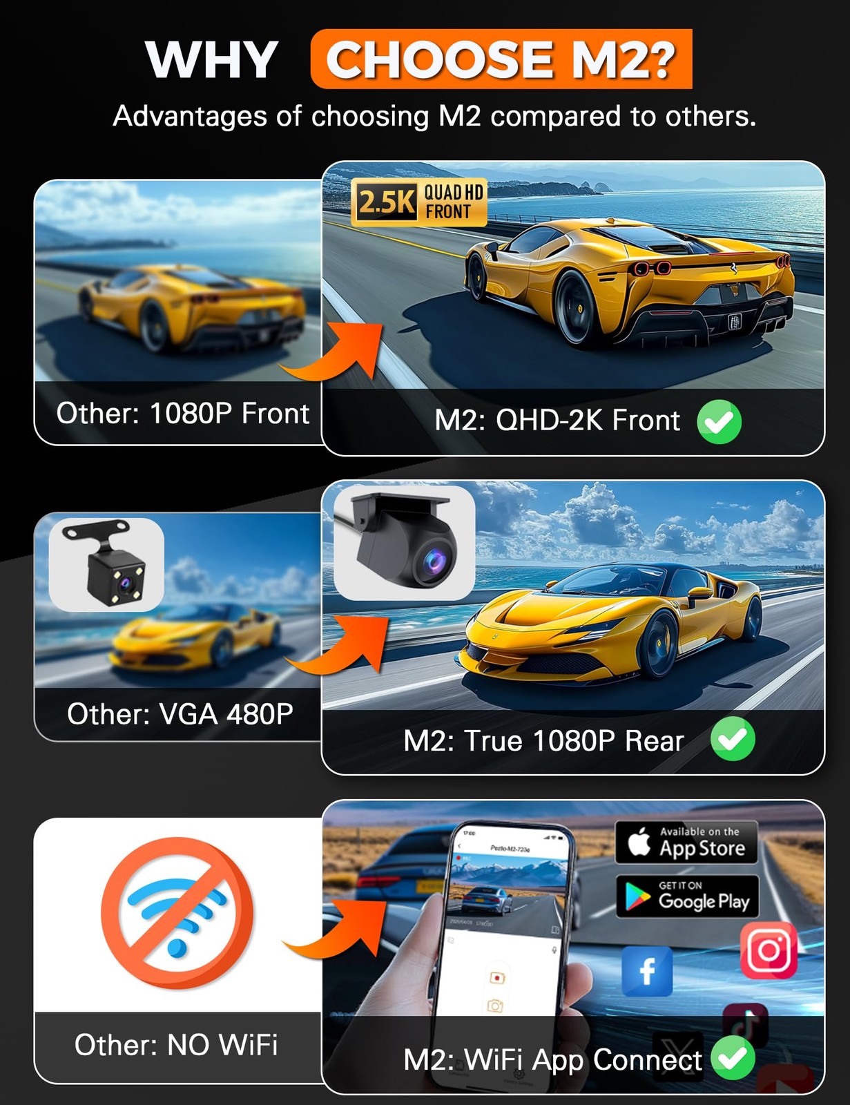3 Channel WiFi Dash Cam Front Rear Inside 64GB SD Card 2,5K 1080P G-Sensor