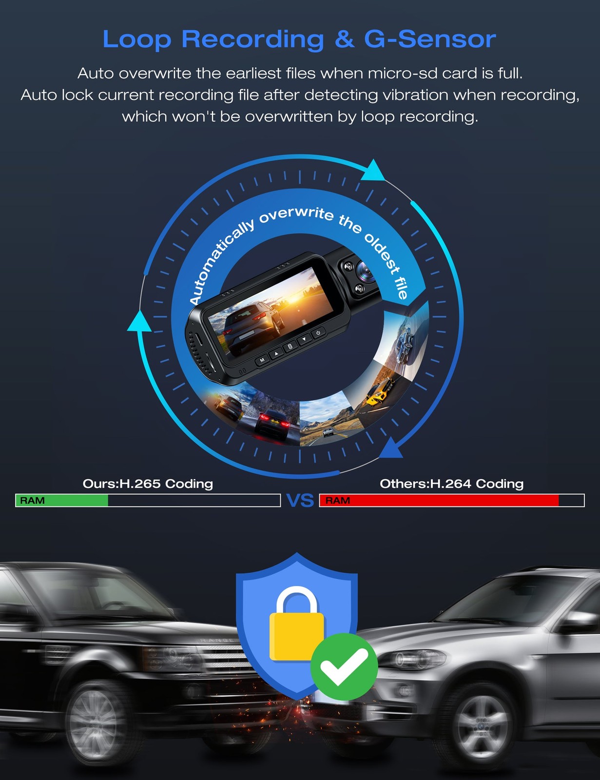 4K GPS Dual Lens Dash Cam WiFi 1080P Front+Inside Car Camera Driving Recorder