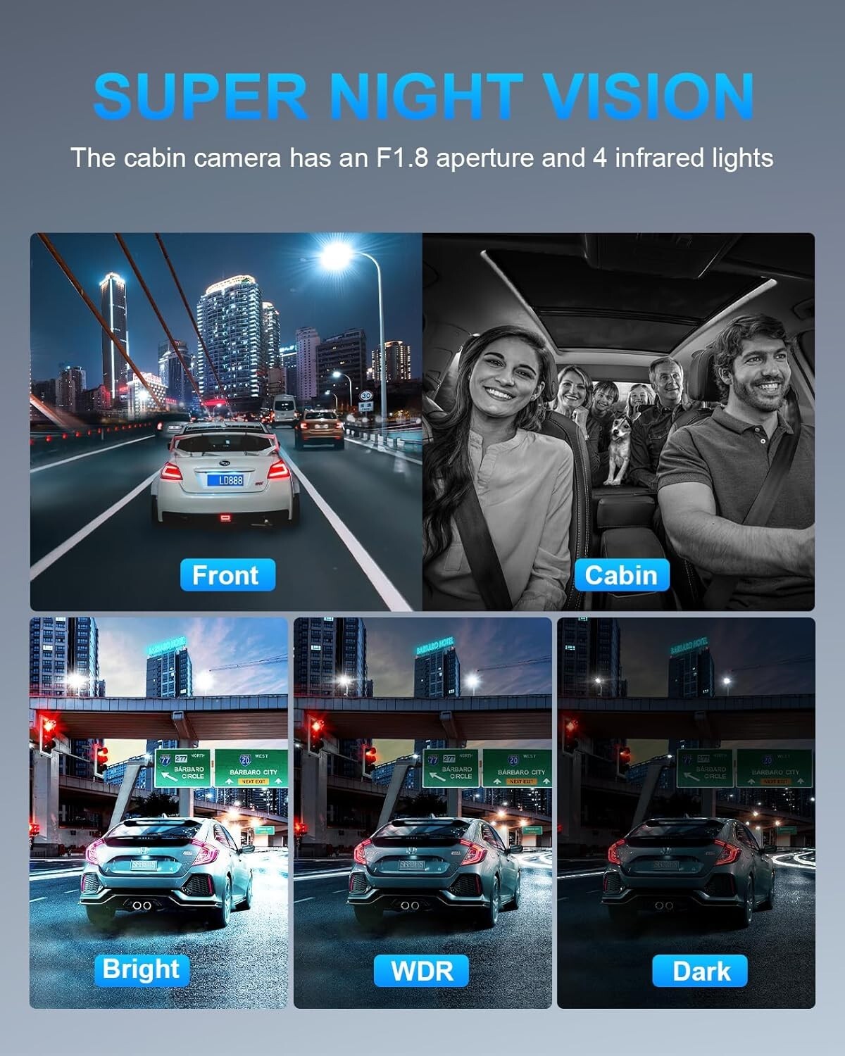 Multi-Directional Dash Cam with GPS, WiFi & Always-On Night Vision Capabilities
