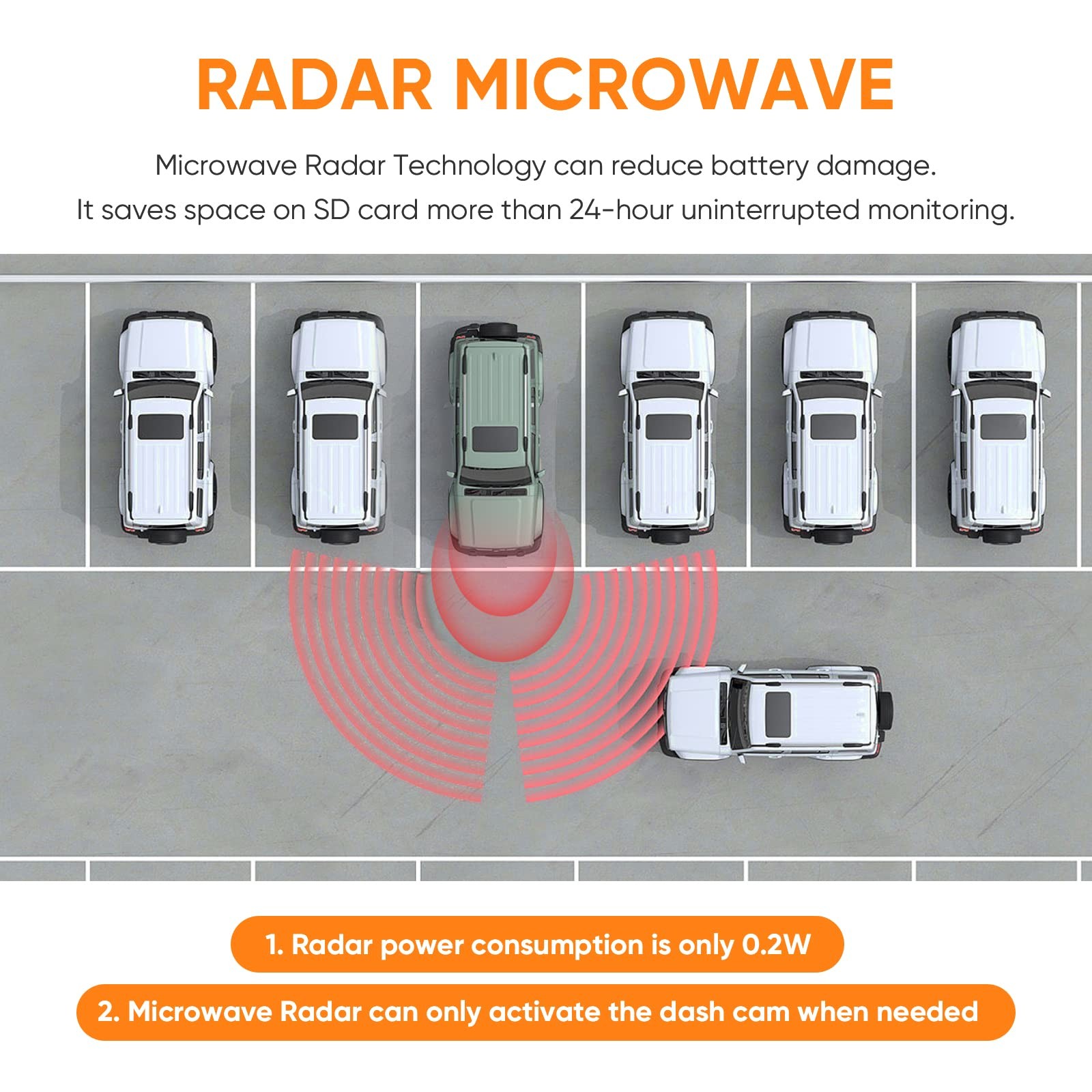 HUPEJOS Type-C Hardwire Kit, 180° Radar Detection, Low Voltage Protection