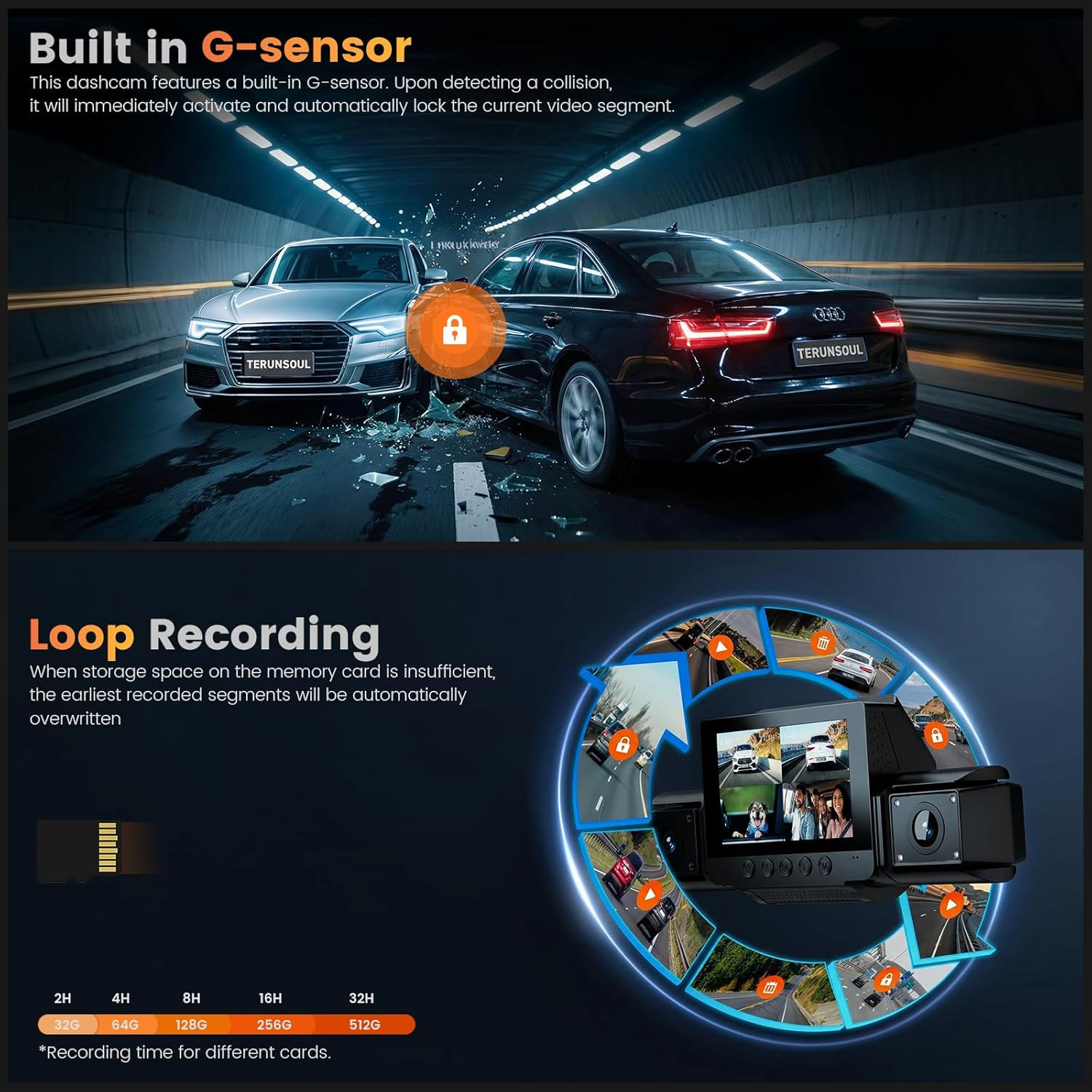Dash Cam 360° View 4 Channel Car Camera, Front Rear Left Right 4 Way Recording,