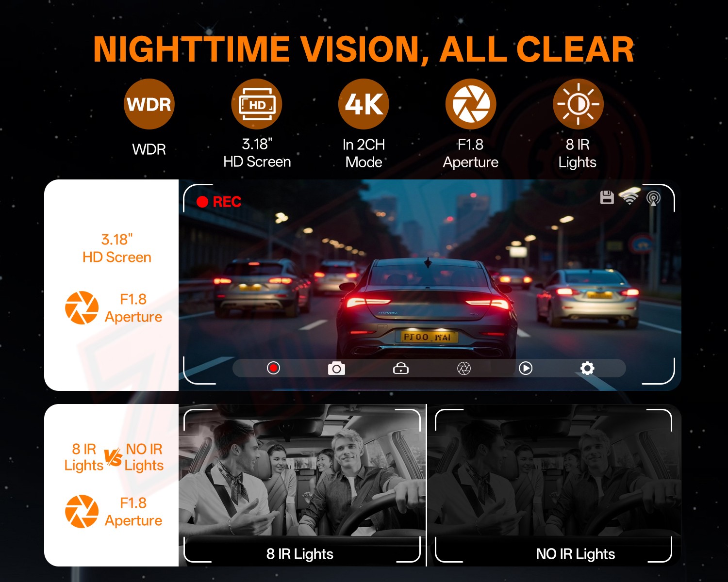 Dash Cam 4K 360° Front Rear DashCam 128G Wi-Fi & GPS 3.18” IPS WDR Night Vision