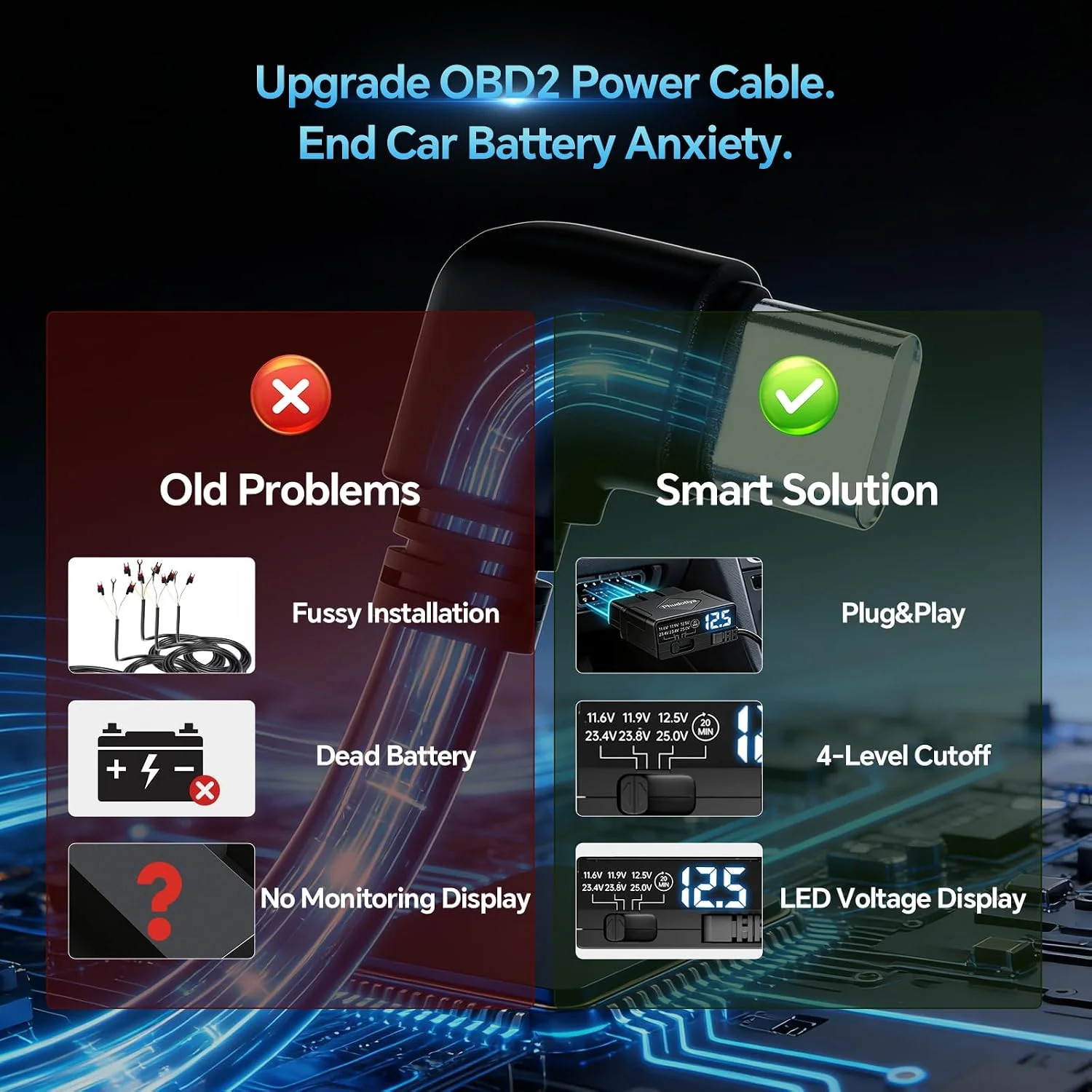 OBD2 to USB-C Power Cable for Dash Camera, OBD Dash Cam Hardwire Kit with Acc De