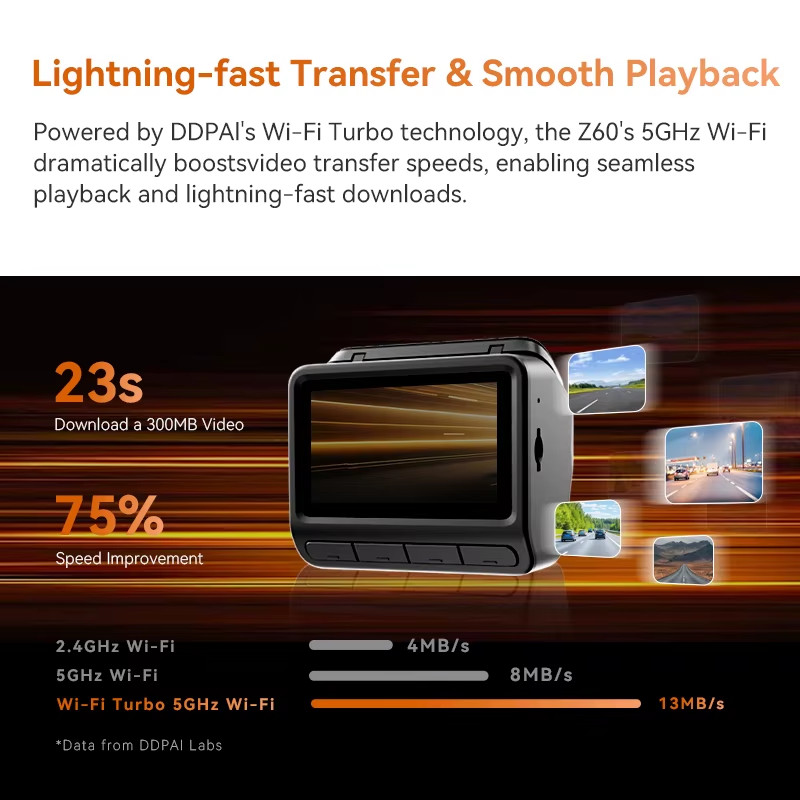 Z60 4K+2K+1080P Dash Cam Support Rear and Interior with GPS 5Ghz Wifi ADAS Night