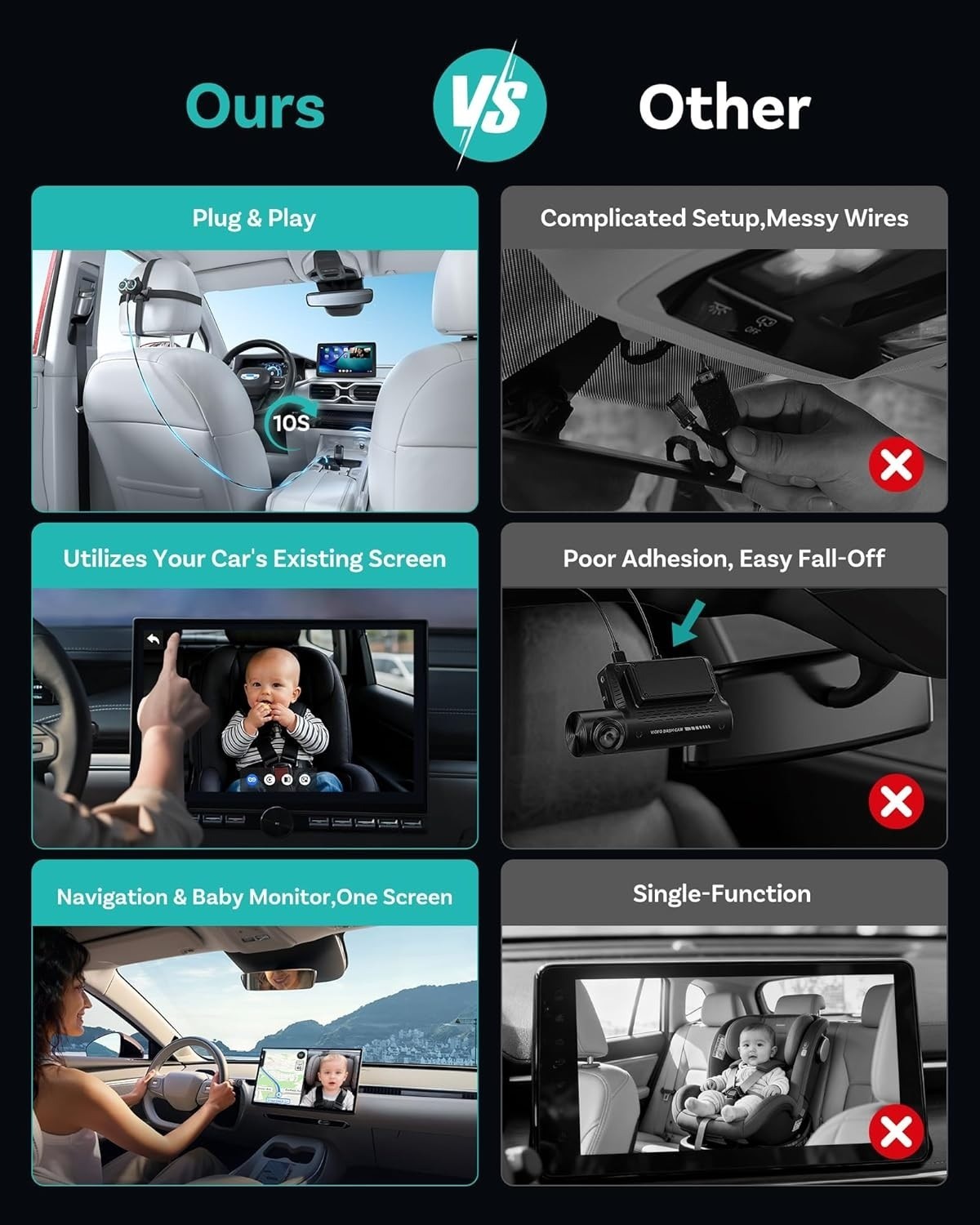 Baby Car Monitor Camera Wireless for CarPlay, HD Night Vision 150° Wide Angle