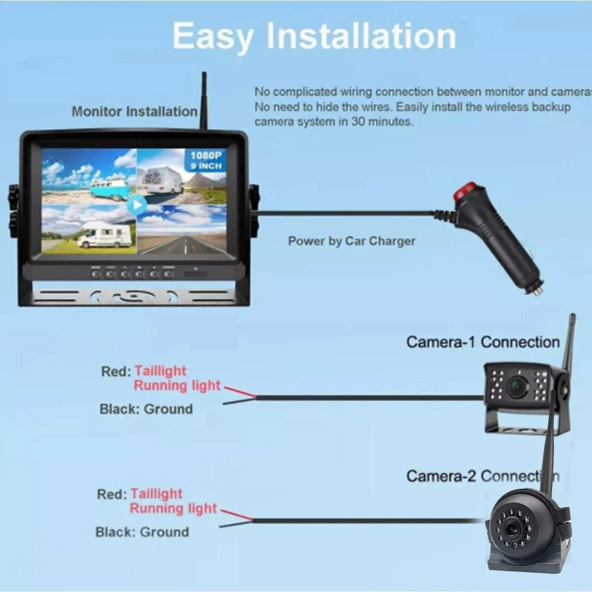 Wireless 4x Backup Camera System 1080P Waterproof for Heavy Duty Trucks RV 9″