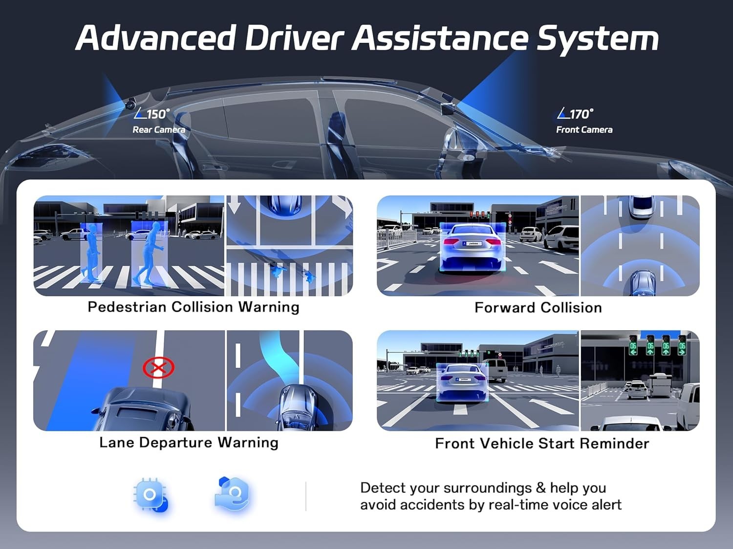 HDR WDR Dash Cam System with ADAS, GPS, WiFi, Voice Control