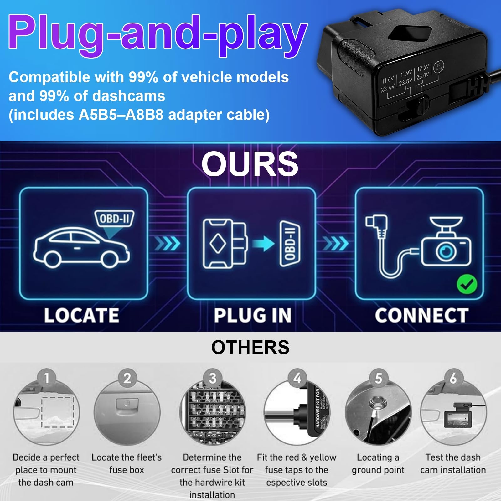 11.5ft Dash Cam Hardwire Kit, OBD to USB-C Port, 12V-24V to 5V | 24H Parking …
