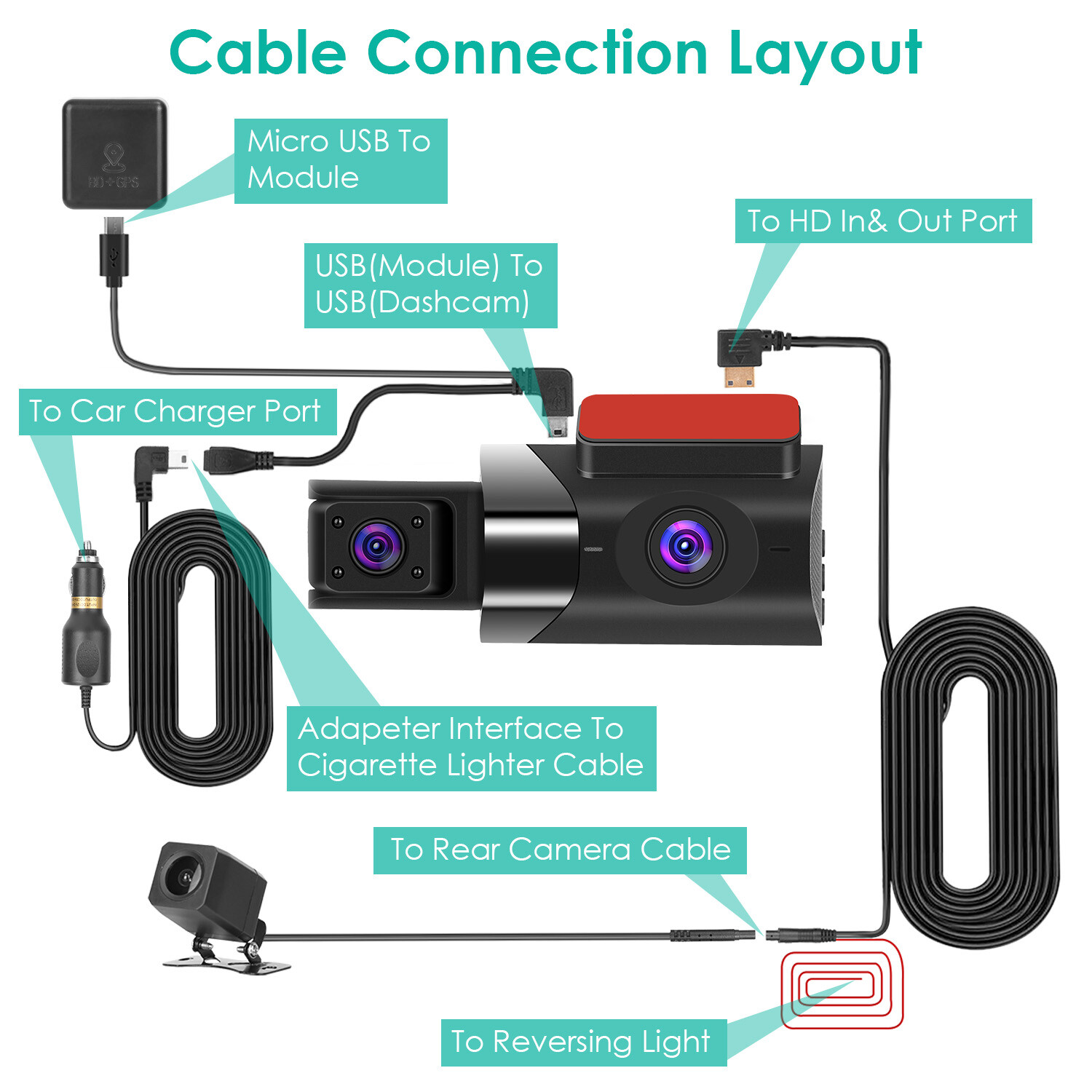 3 Lens Car DVR Dash Cam WIFI 1080P HD Video Recorder G-Sensor Front Rear Camera