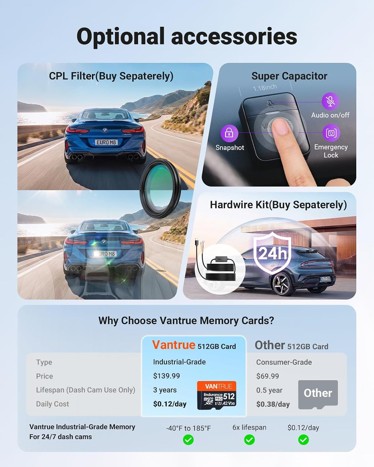 S1 Pro Max Dash Cam 4K+2.5K Front and Rear, Dual STARVIS 2, Dual HDR, Platepix N