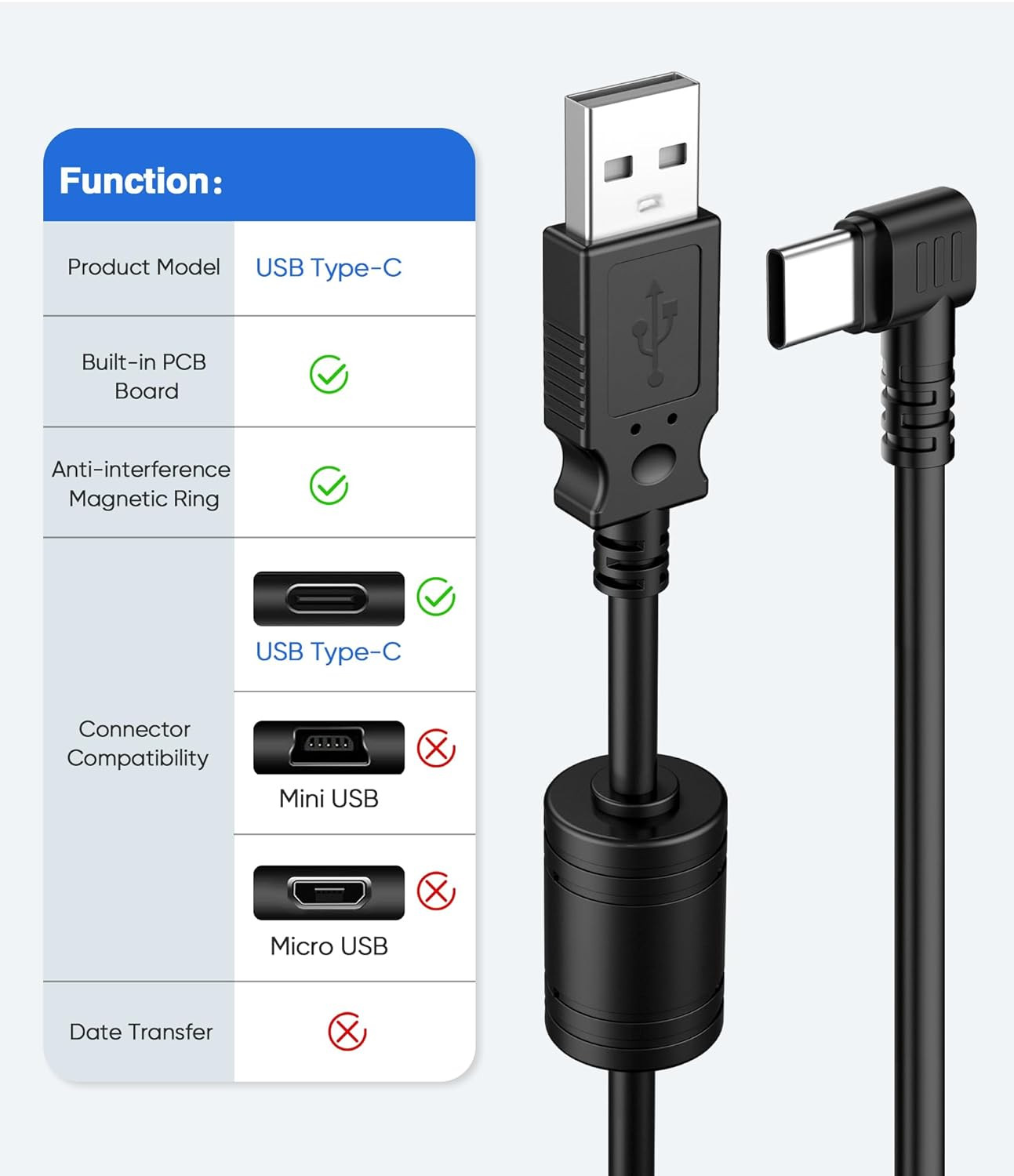 Dash Cam Power Cord,(15Ft USB Type-C)Thicker Shielded USB C Dashcam Charger Cabl