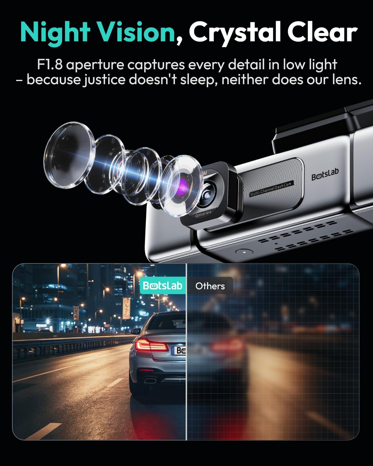 4 Channel 360° Dash Cam, 128GB Card, Voice Control, App Control