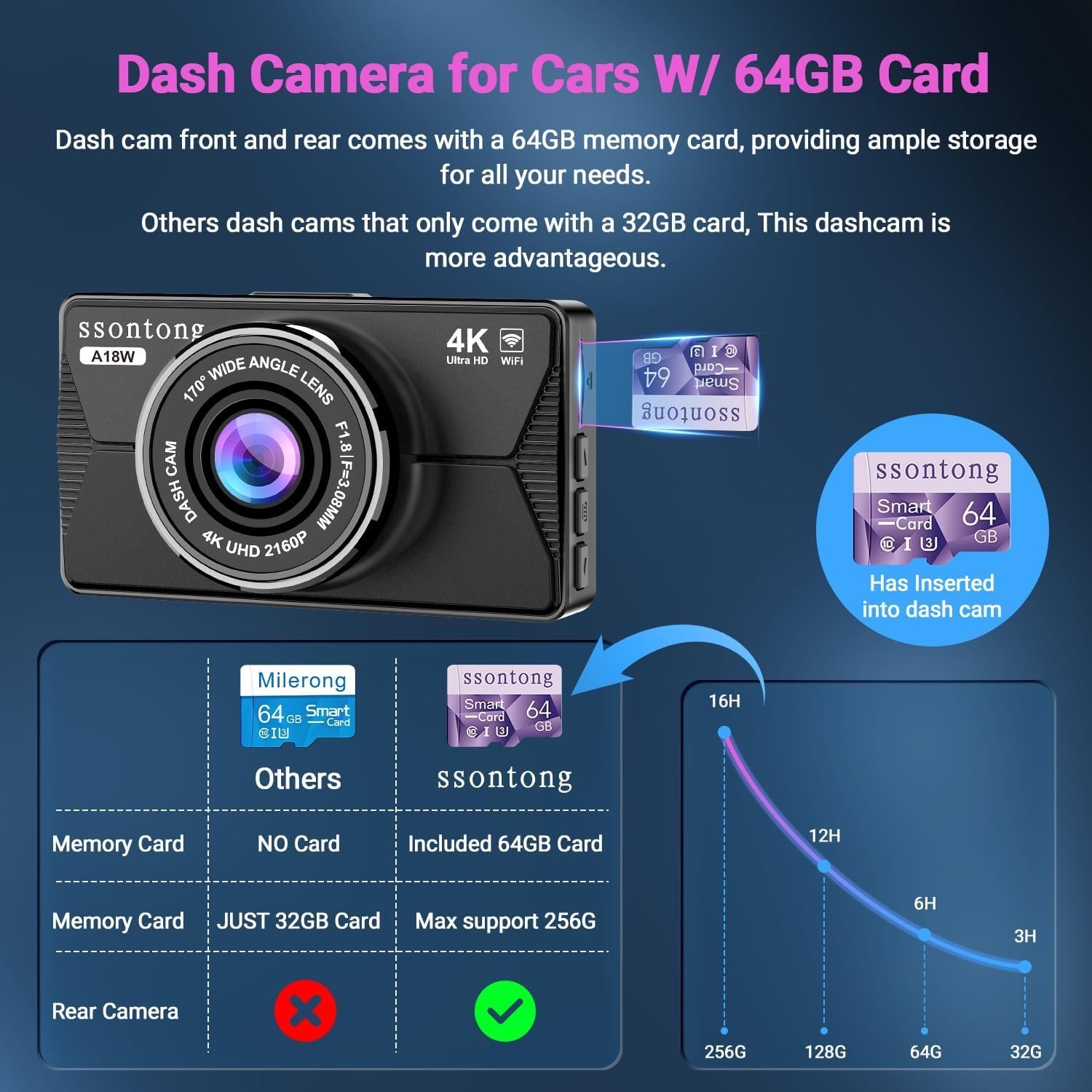 Complete Car Dash Cam System – 4K Front & 1080P Rear, Time-Lapse, USB Powered