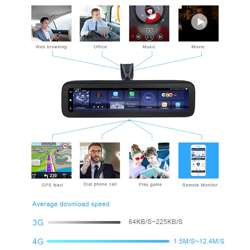 4 Channel RearView Mirror Dash Camera 4G LTE Remote View With Wifi Android 10