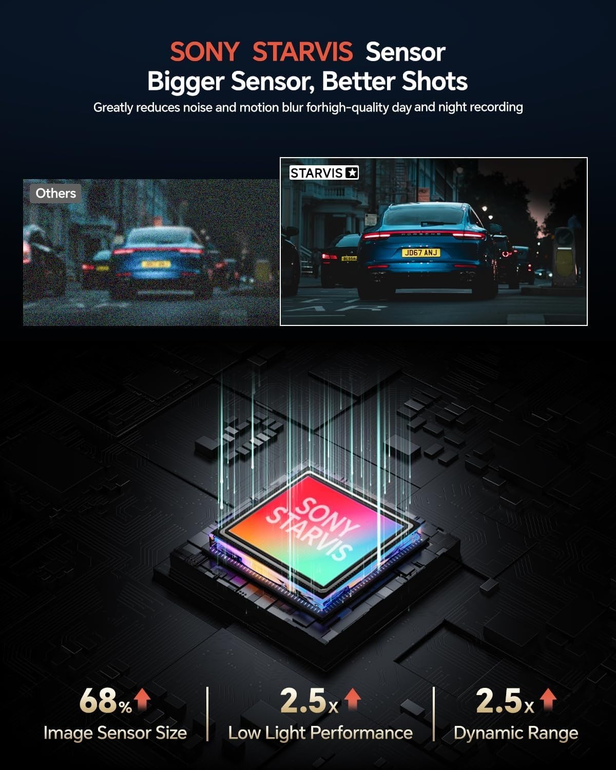 4K Front & Rear Dash Cam with STARVIS Sensor & 128GB Card – Ultimate Safety