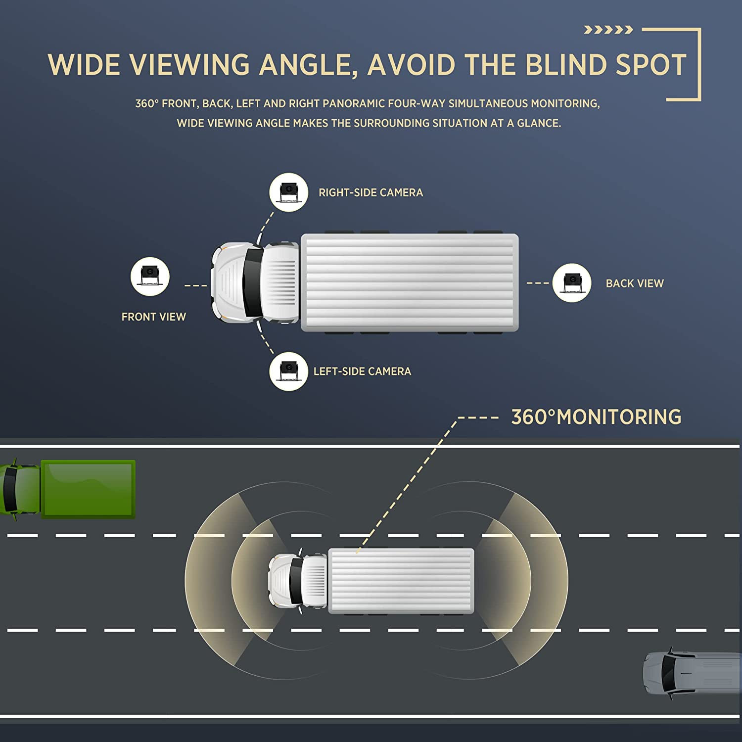 4K Backup Camera System with 10.36″ Monitor for RV Truck Trailer Van Rear Side