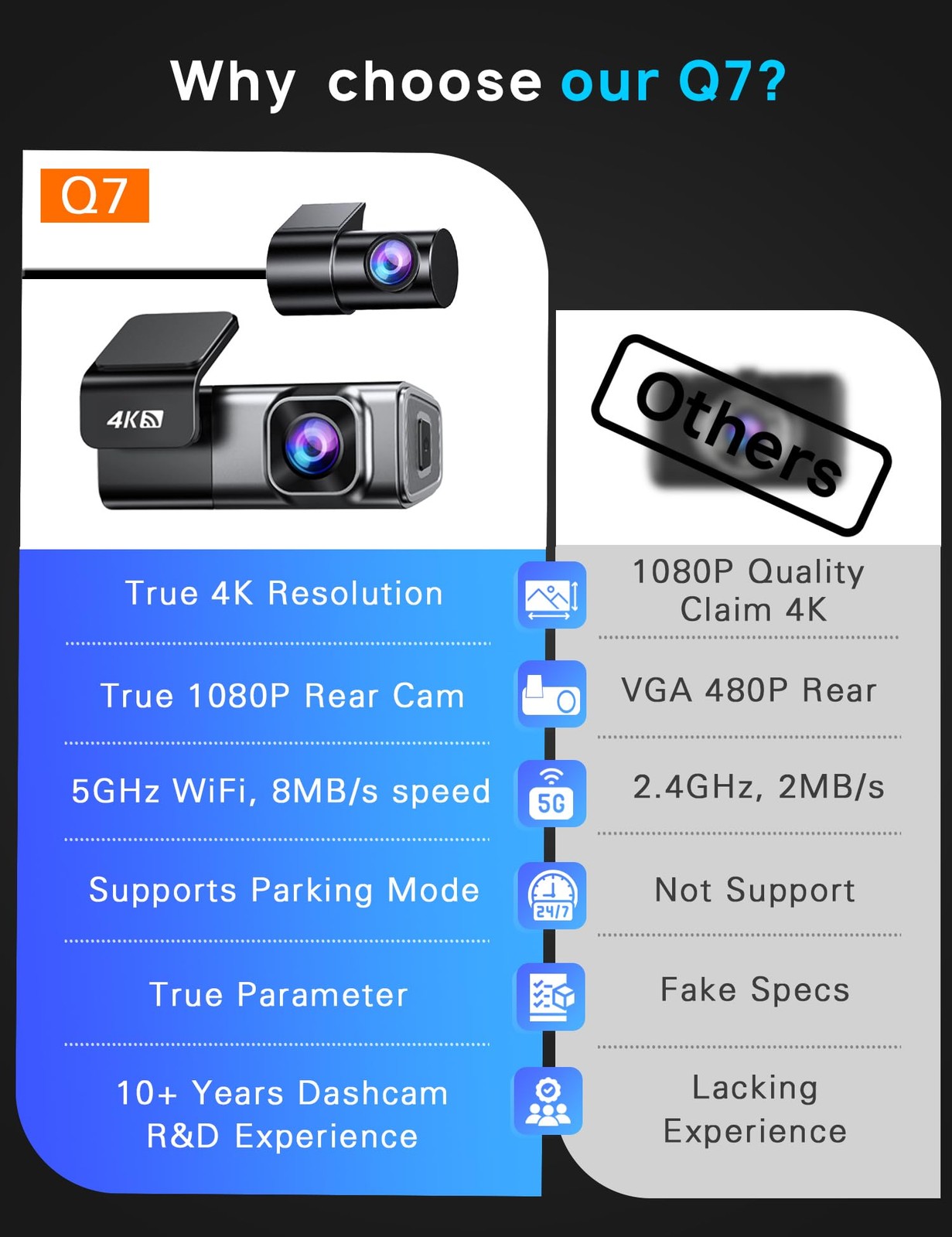 4K Dash Cam Front and Rear, Built-in 5G WiFi, Dash Camera for Cars 4K Front a…