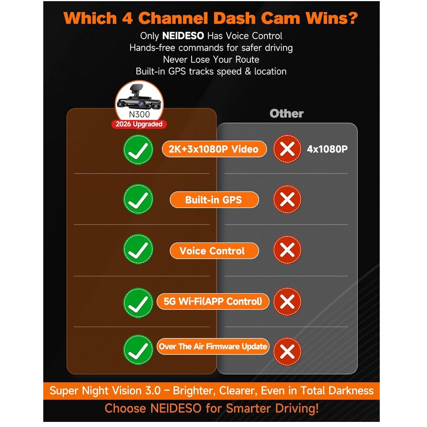 360° Dash Cam Front and Rear Inside | 4 Channel Car Camera