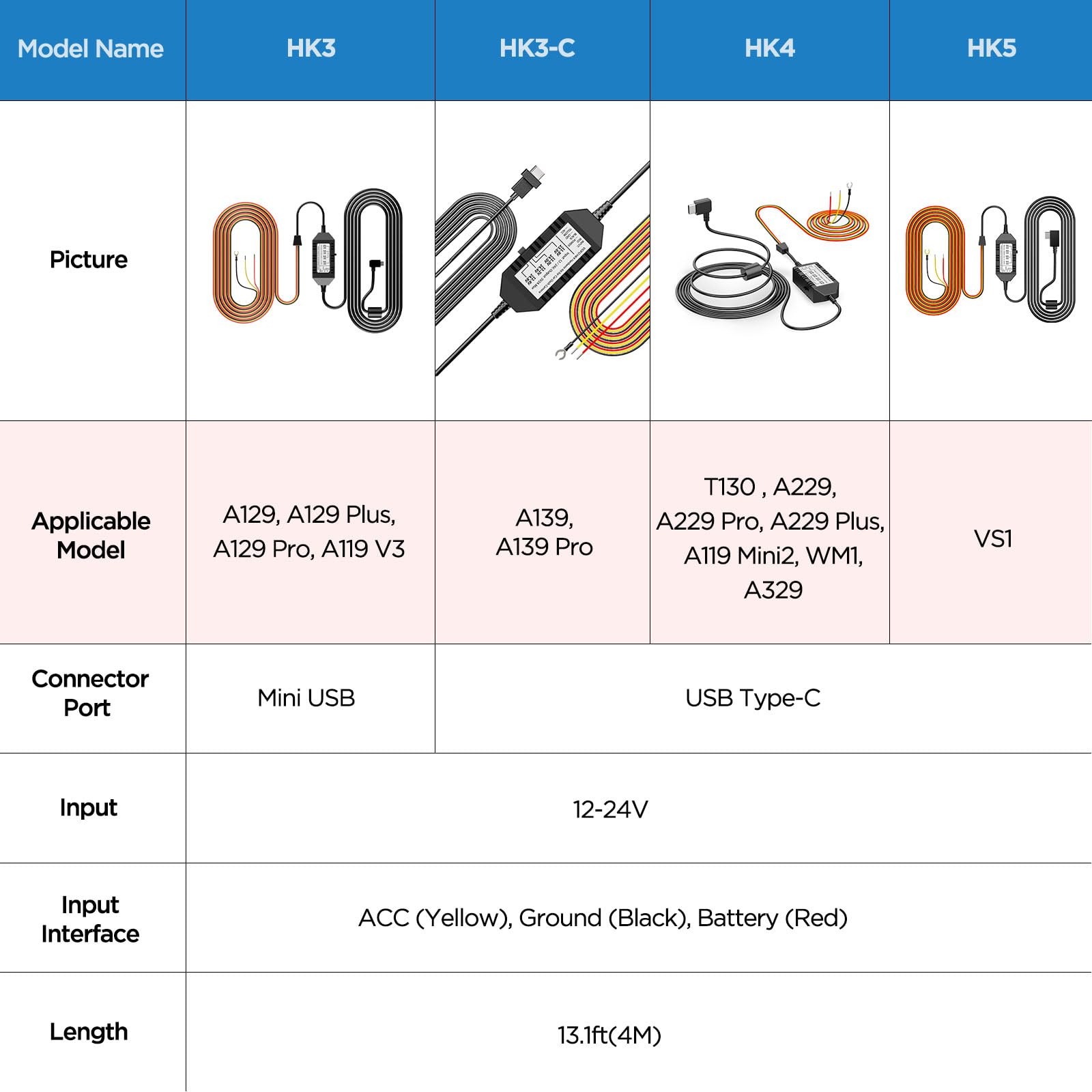 VIOFO HK5 Acc Hardwire Cable for VS1 Dash Cam 12-24V Low Voltage Protection