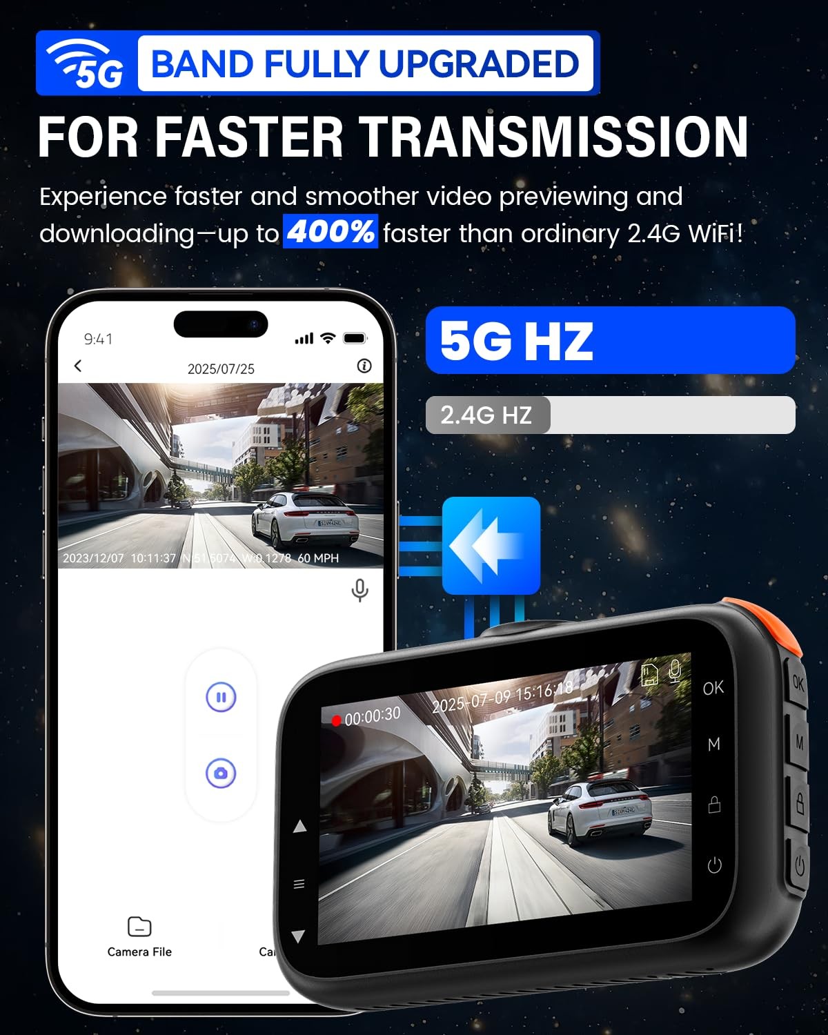 4K+4K Dash Cam Front and Rear, 5G Wi-Fi 64GB SD Card Included, STARVIS Dash C…