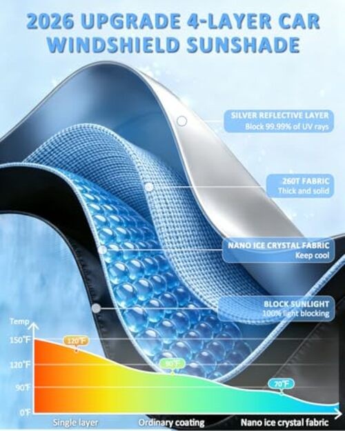 Windshield Sun Shades for Dodge RAM1500 2019-2025