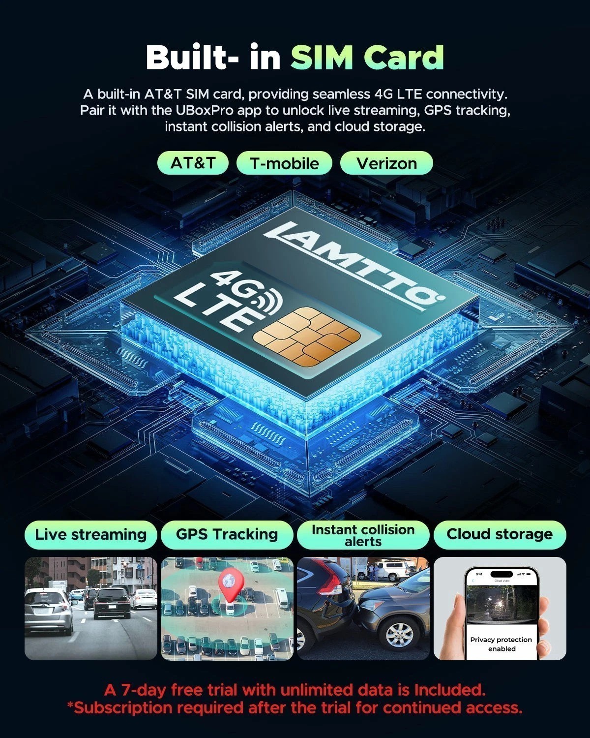 4G LTE Dual Dash Cam Front Inside, Remote Live-View & Instant Alerts Car Camera