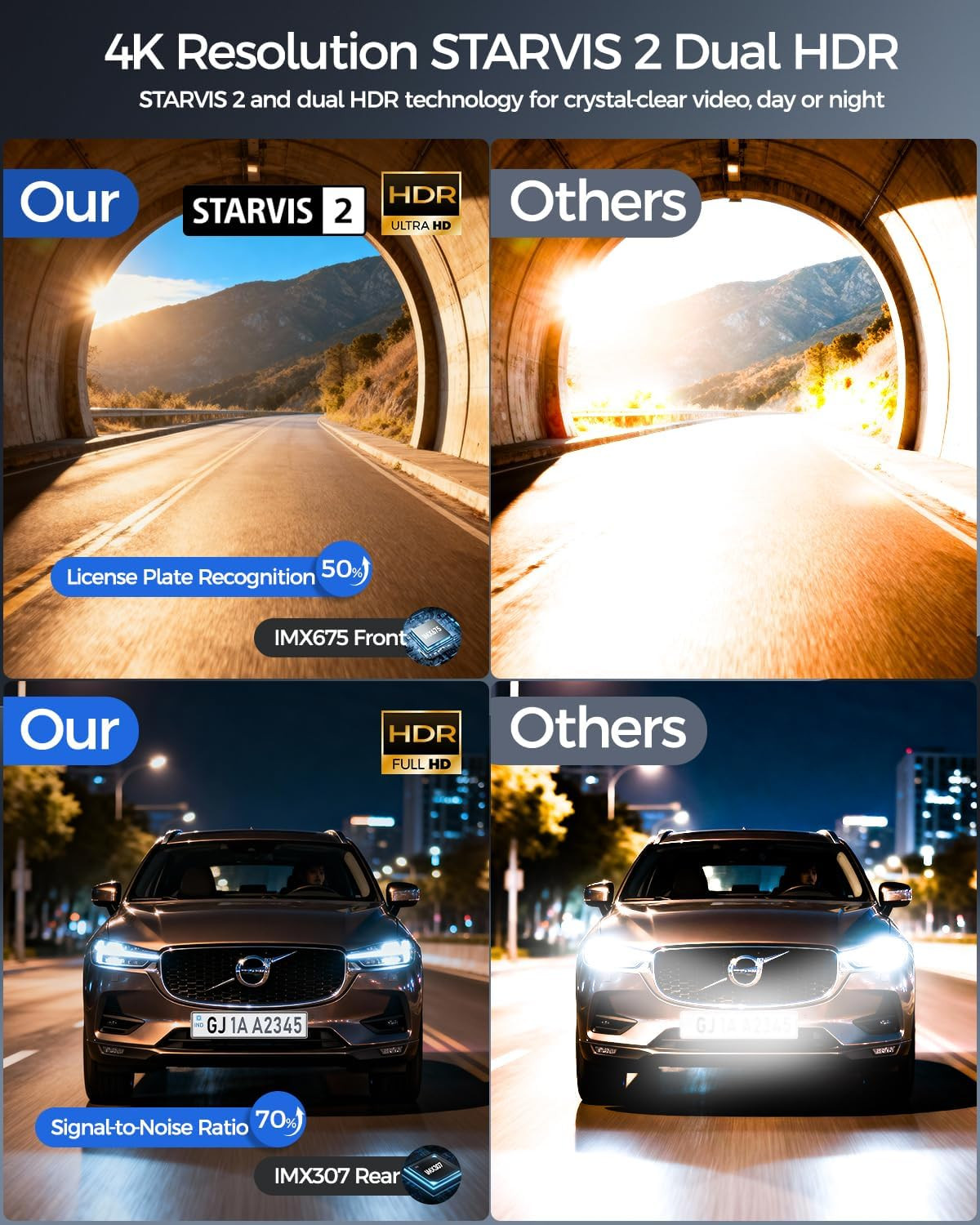 HUPEJOS V100 4K Dash Cam Front and Rear, Free 64GB Card Dashcam Car Camera | 4″