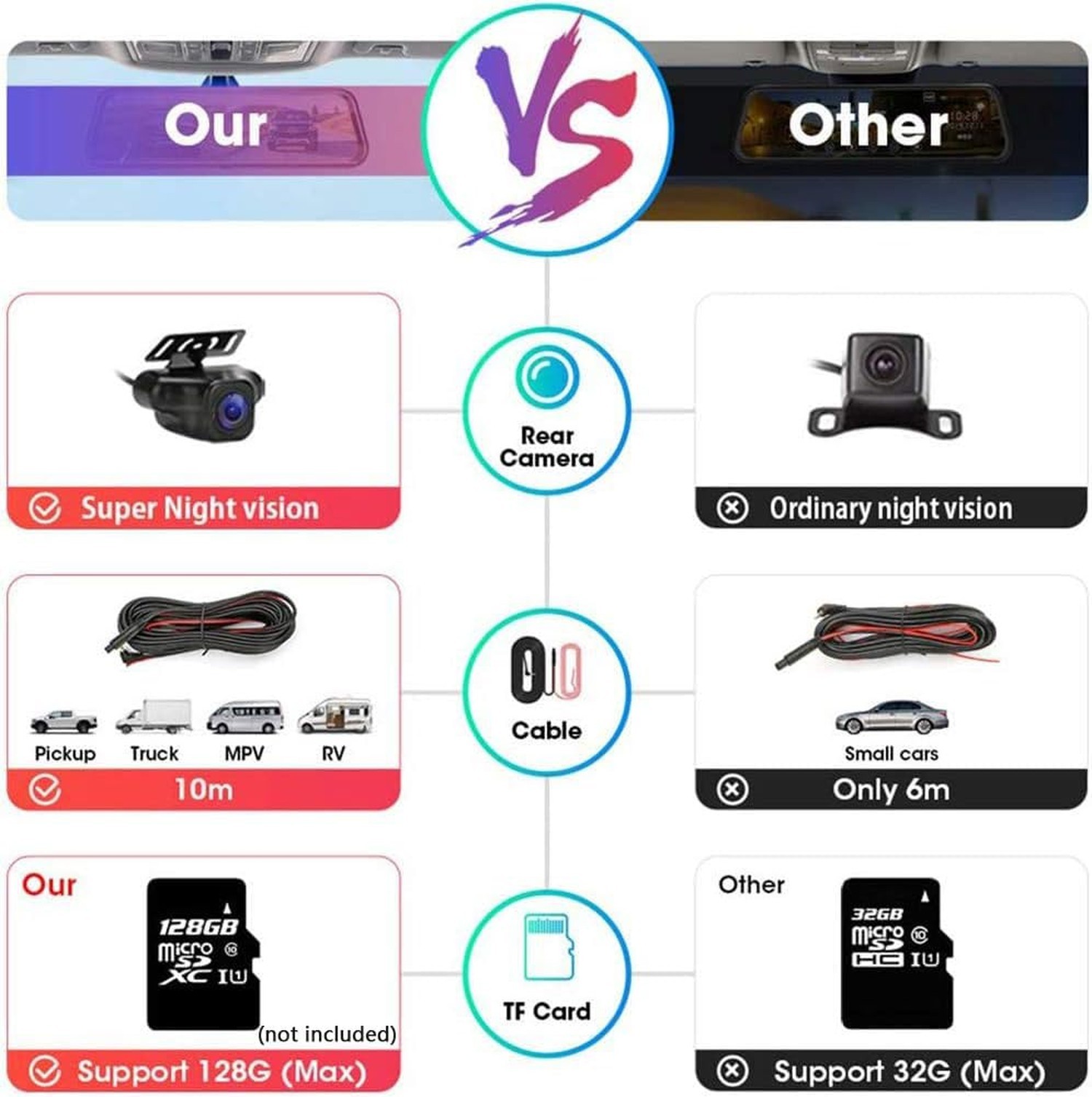 10” Mirror Dash Cam Night Vision 1080P FHD Full Touch Screen Front and Rear …