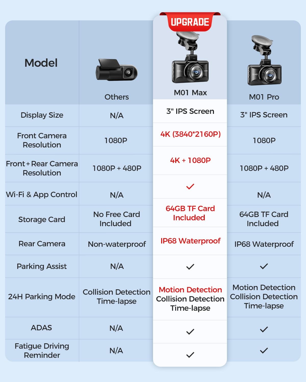 Camara De Carro Auto Coche Para Grabar Delantera Y Trasera Vision Nocturna NEW