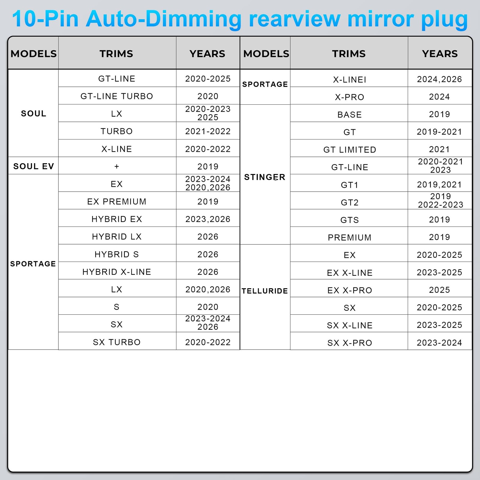 Dash cam Power Adapter 10 Pin (Model A) Custom for Hyundai/Kia, with Select M…
