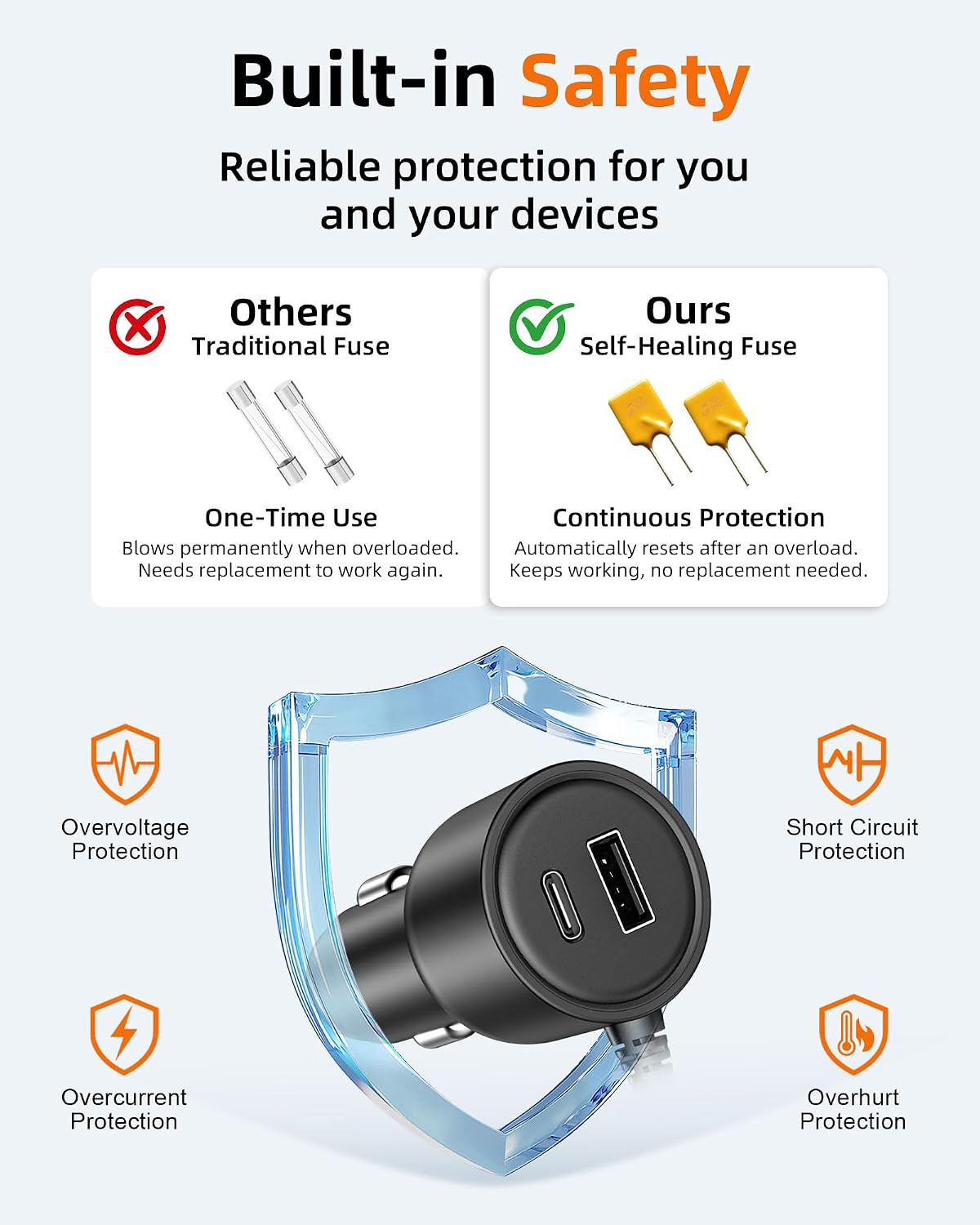 Dash Cam Power Cord USB C – 11.5FT Dashcam Power Adapter with Dual Ports Fast Ch