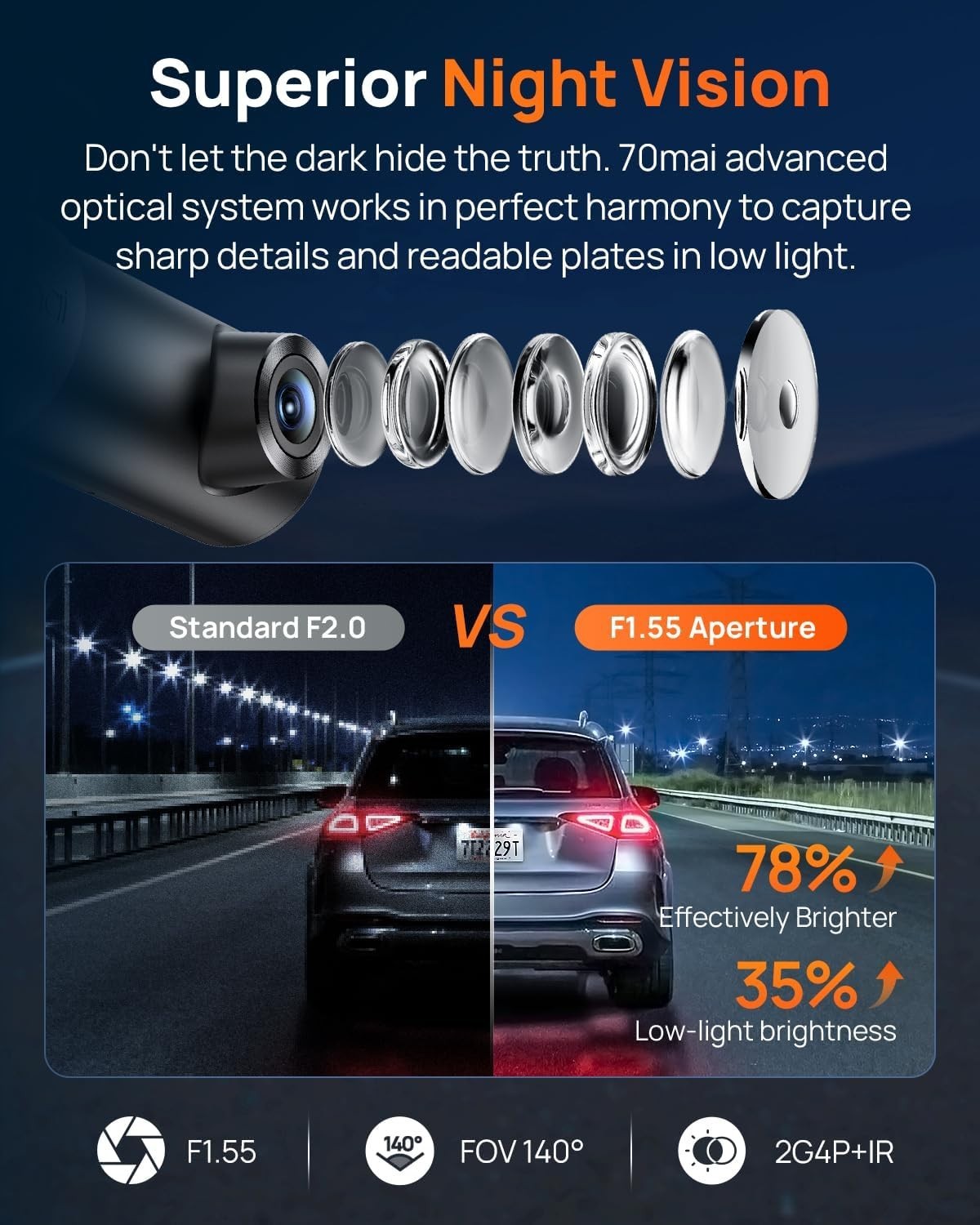 App Controlled Car Camera – Voice Operation, Loop Recording