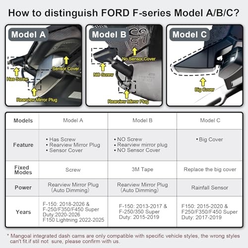 4K Dash Cam for Ford F150 2013-2017, F250 F350 F450 2015 Model B Front only