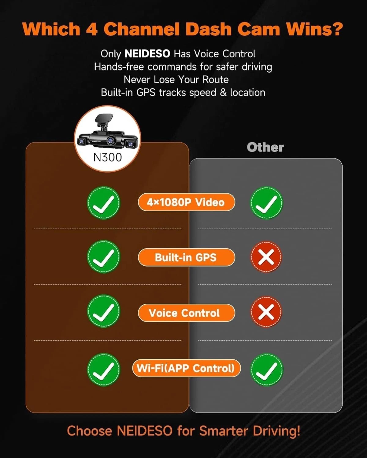 Neideso N300 – 360° 4-Channel FHD Dash Cam with Wi-Fi & GPS for Ultimate Safety