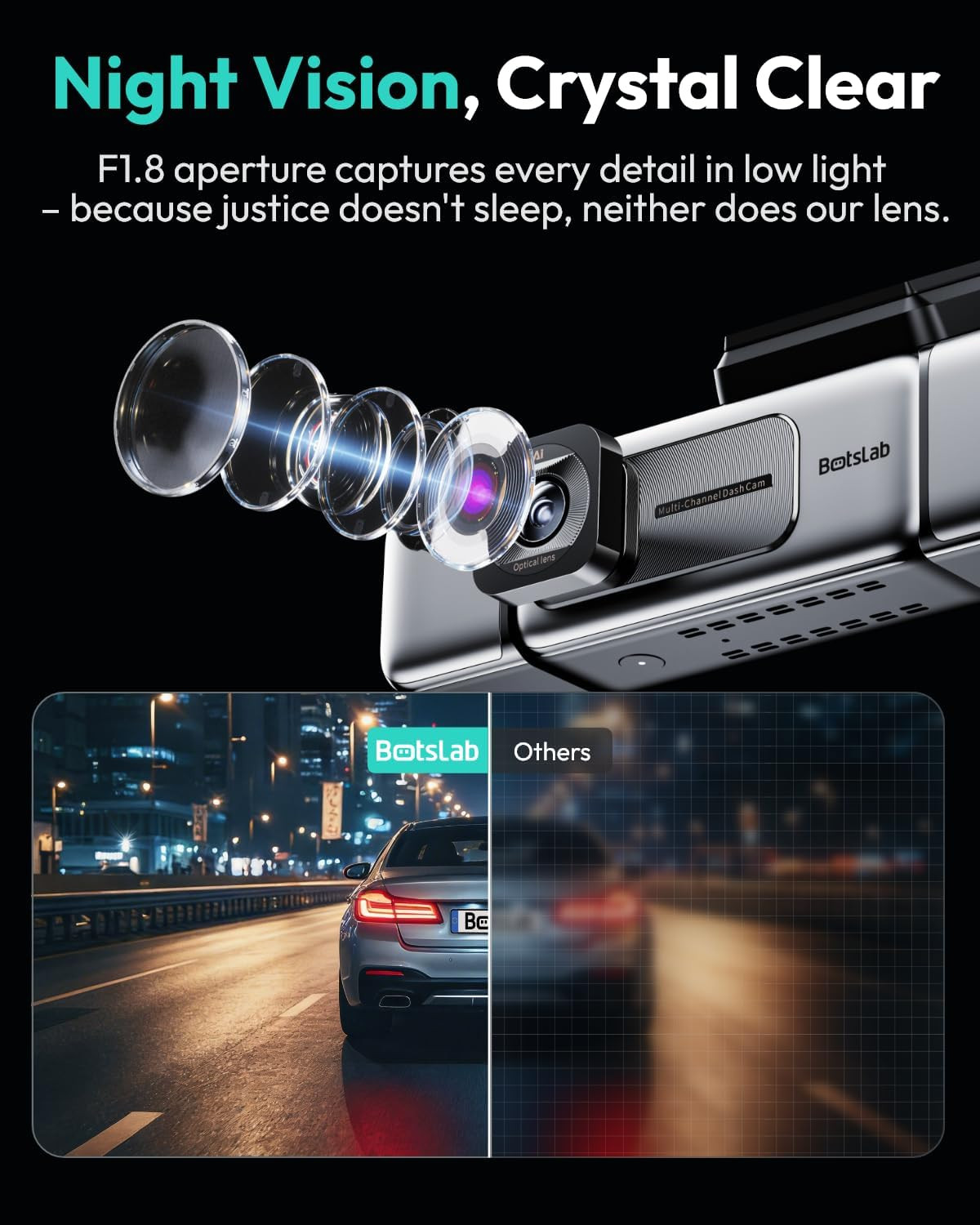 3K 4 Channel Dash Cam, 360° All-Around View, Front/Rear/Inside Car Cameras with