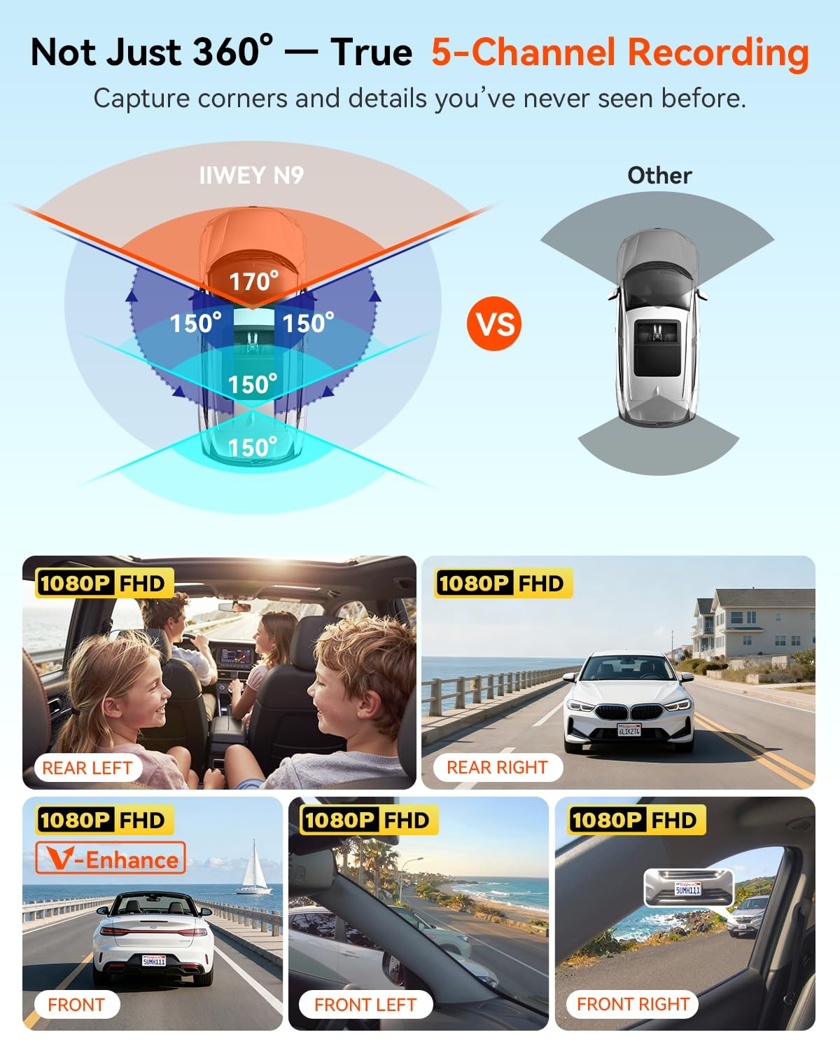 IIWEY N9 5 Channel Dash Cam 360° View, 5.8G WiFi-6 with App, Free 128GB Card,…