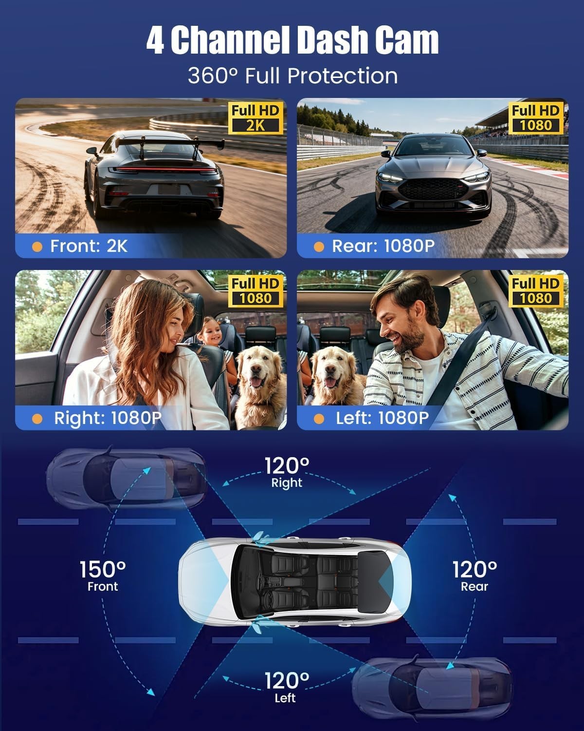 4 Channel Dash Cam Front Rear Left Right 2K+1080P WiFi Camera