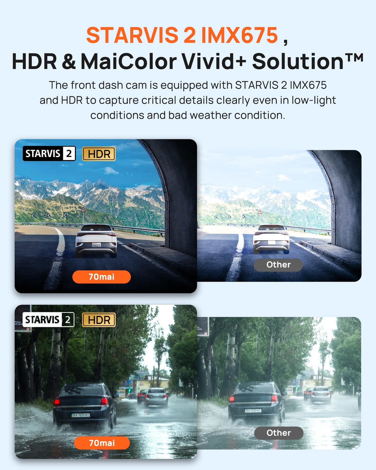 Dash Cam Front and Rear A510,1944P+1080P with STARVIS 2 IMX675 and 64GB Card,…