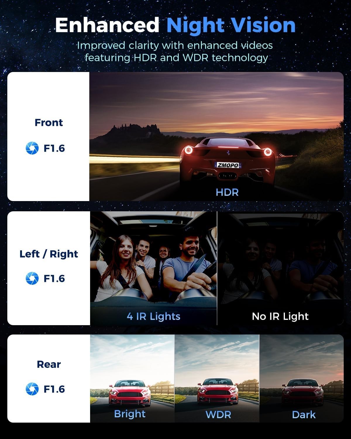 Mejor Camara De Seguridad 1080P Para Carros De 360° Cámara De 4 Canales