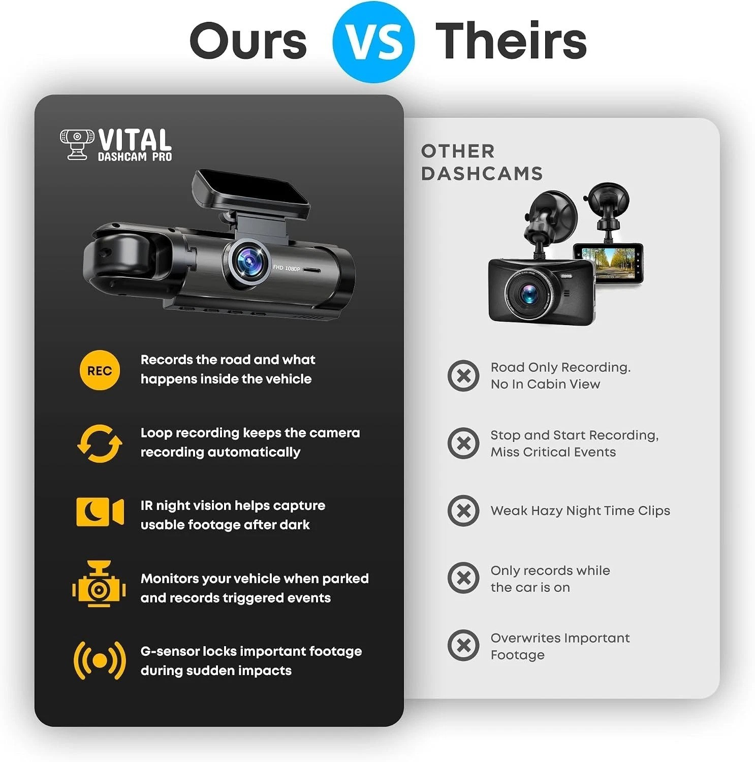Vital Dash Camera Pro 2026 Dashcam Front and Rear Camera for Cars Dual Car Ca…