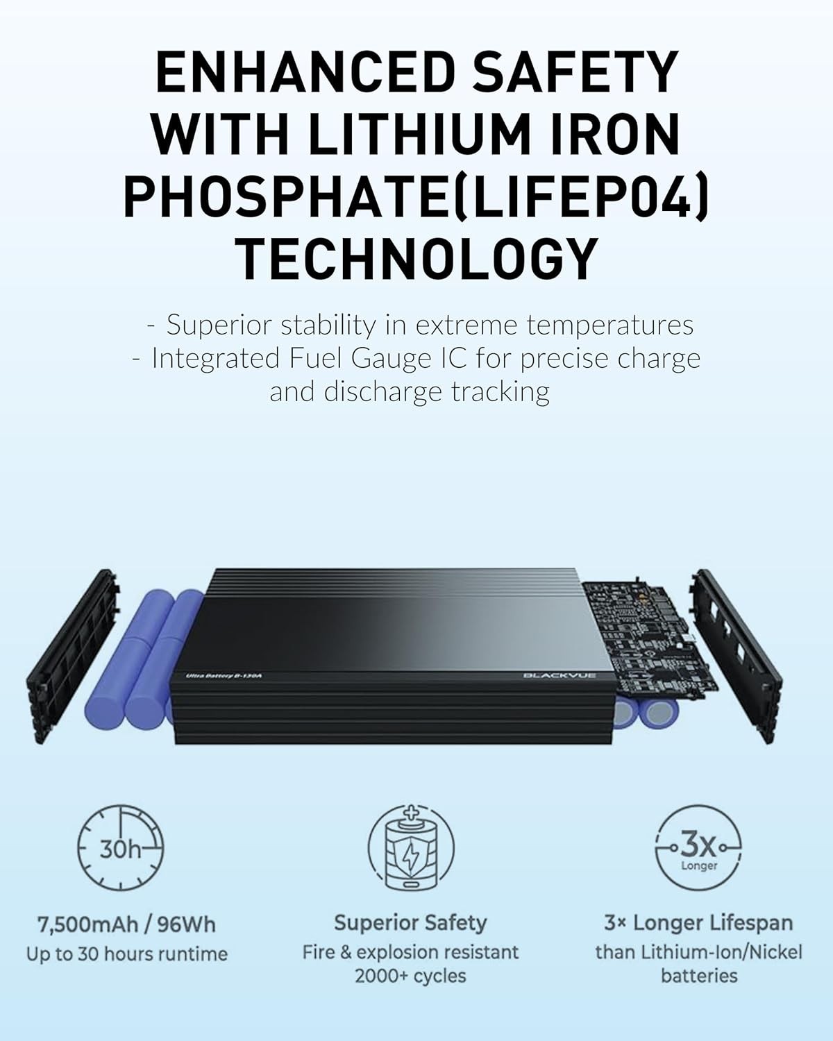 Blackvue B-130A Ultra Battery – Fast Charging Dash Cam Battery Pack