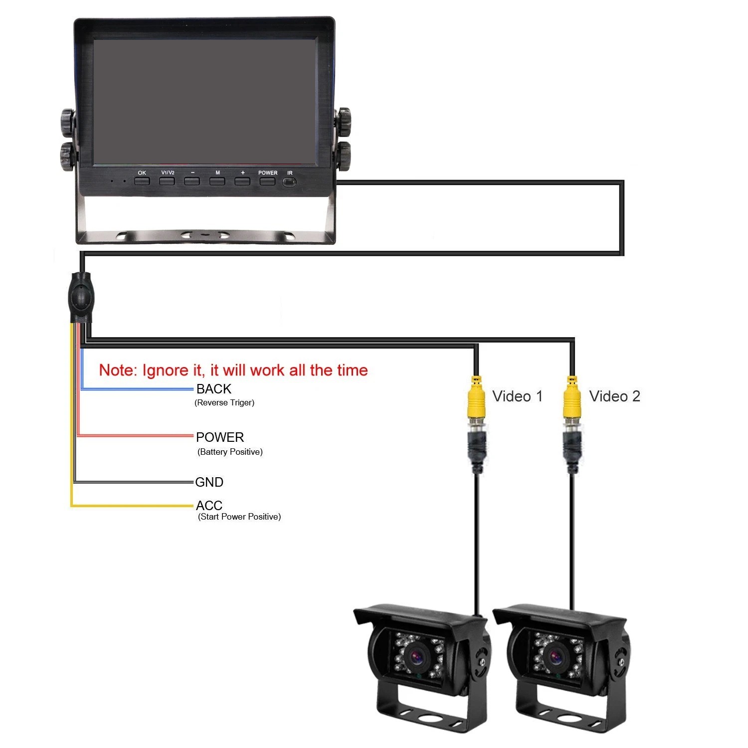 7” Monitor DVR AHD 1080P Backup Camera BSD for RV Truck Trailer Bus Van