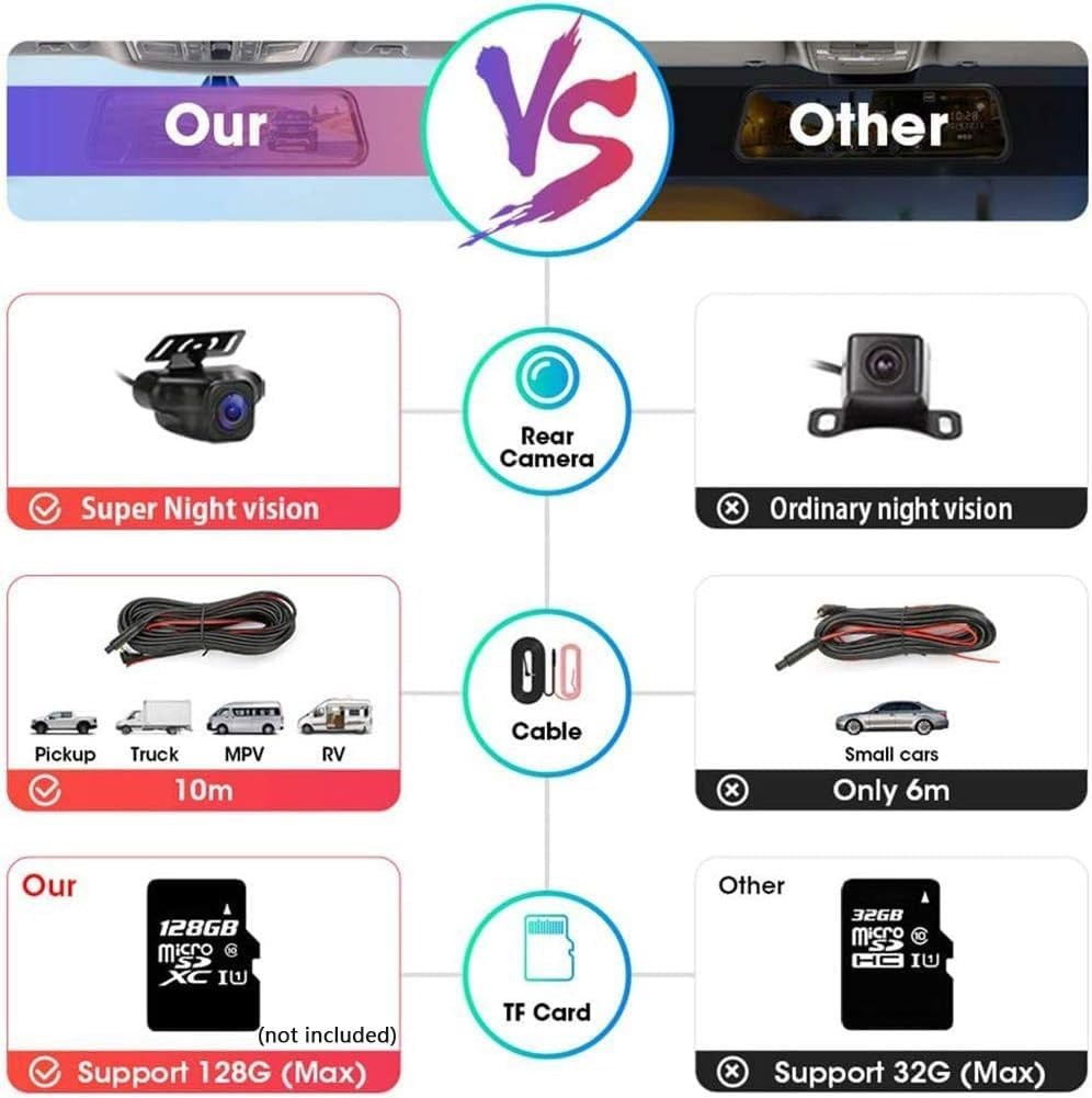 Ultra Clear 1080P Dual Camera Dash Cam – 10” Touch Screen & Parking Assist