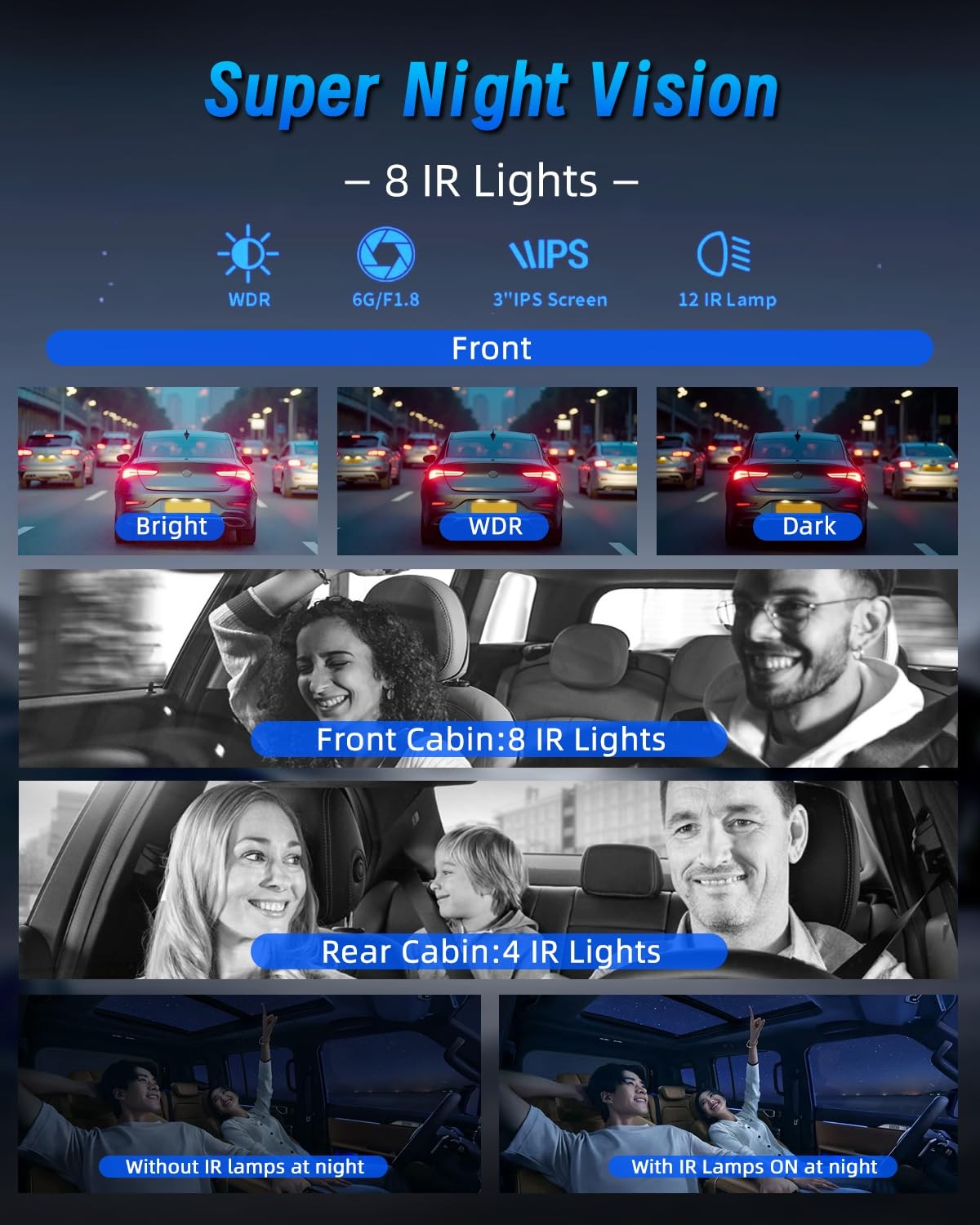 5 Channel Dash Cam 360°View with WiFi & APP Control