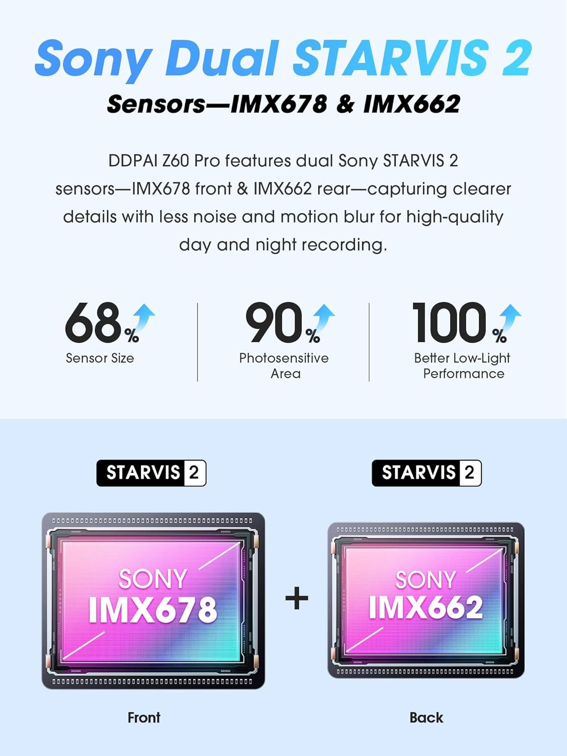 DDPAI 4K Dash Cam Front and Rear, Dual STARVIS 2 IMX678 IMX662 Dashcam,4K+1080P